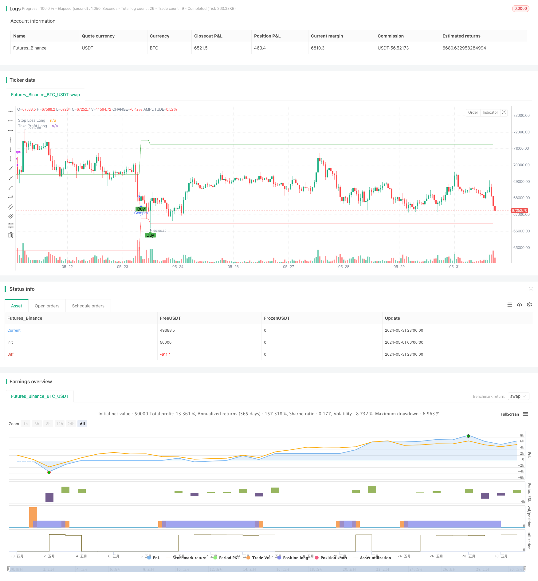 RSI低点反转策略