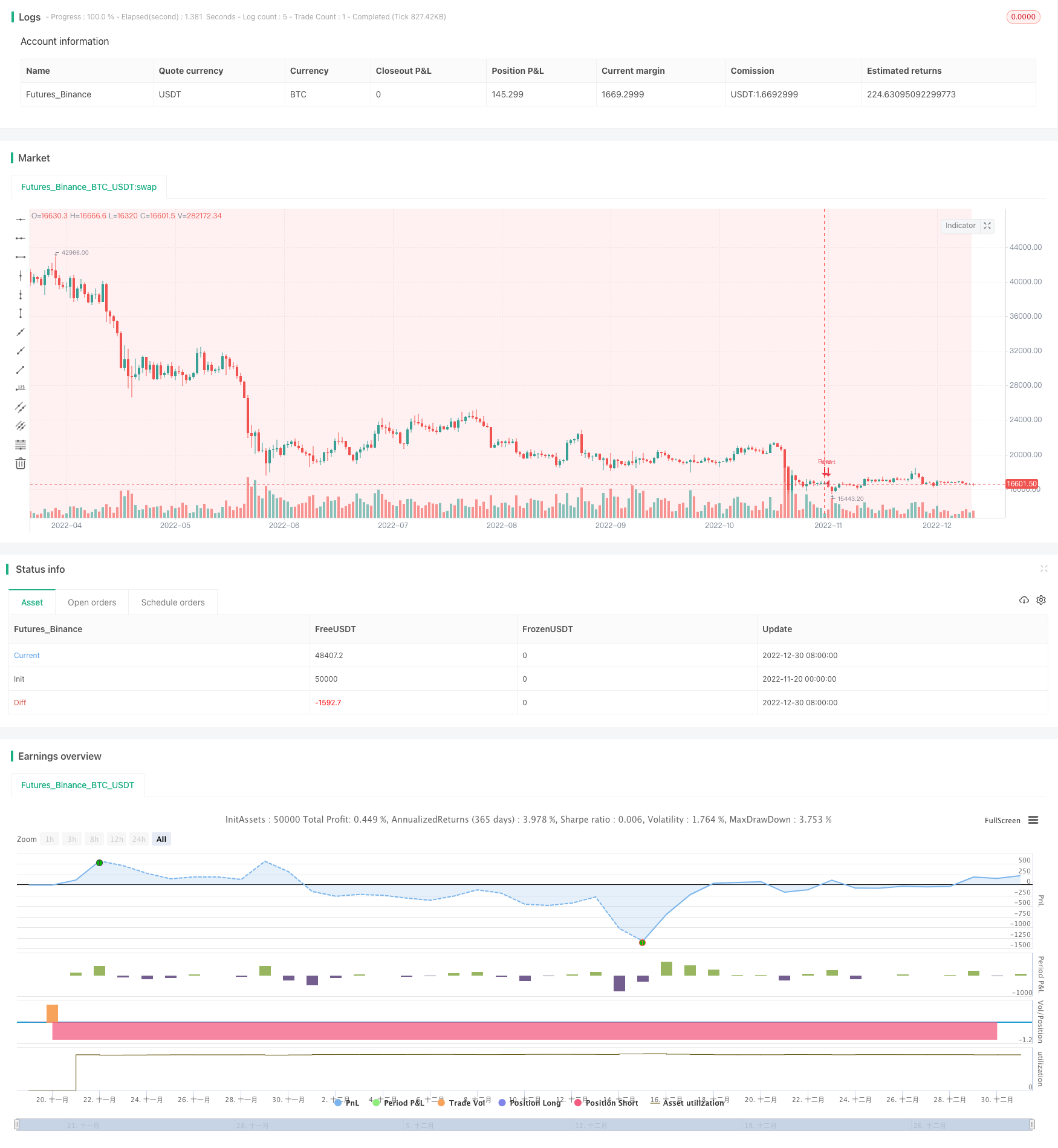 基于中国农历的比特币交易策略