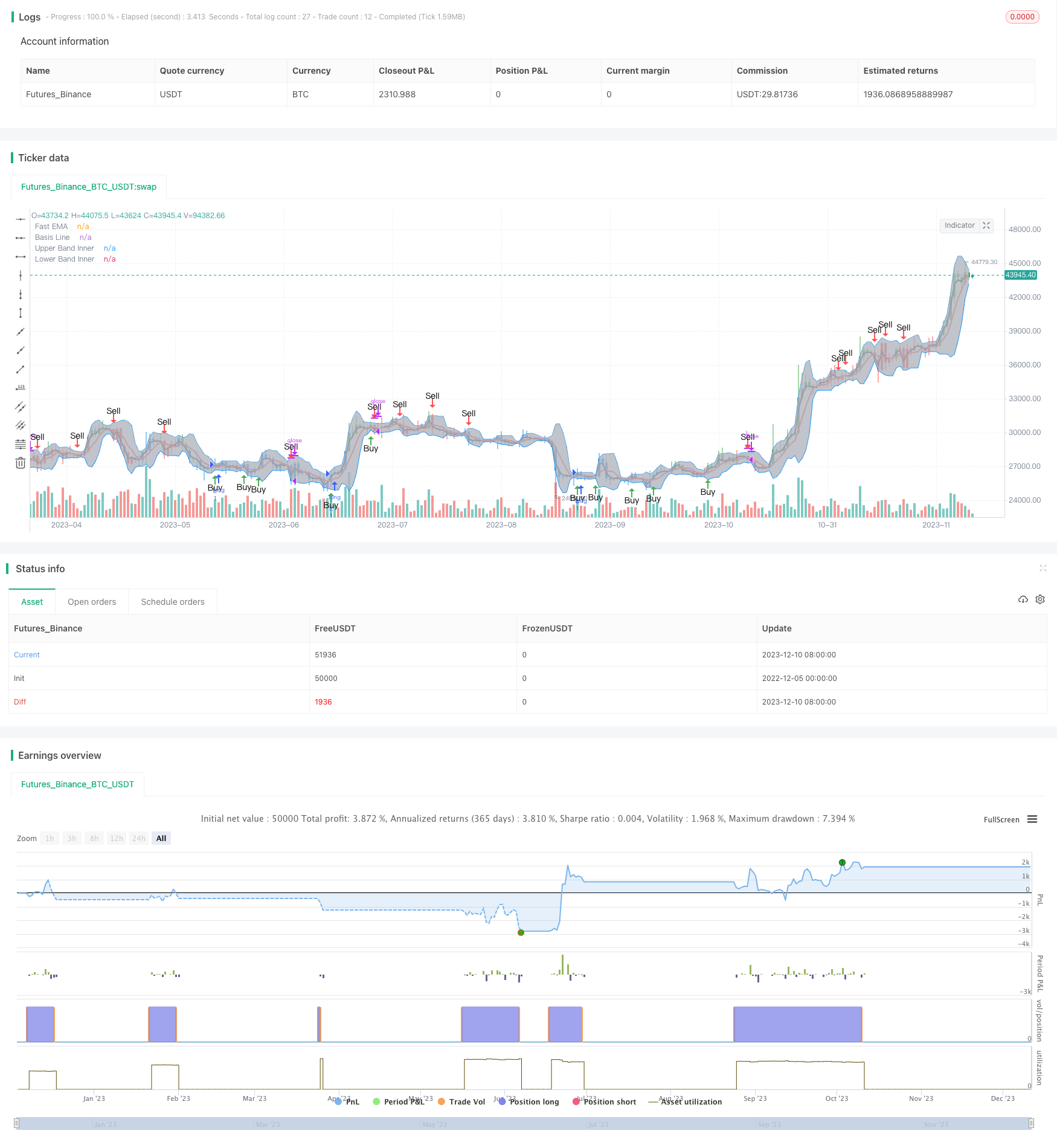 双波带驱动强势指数交易策略