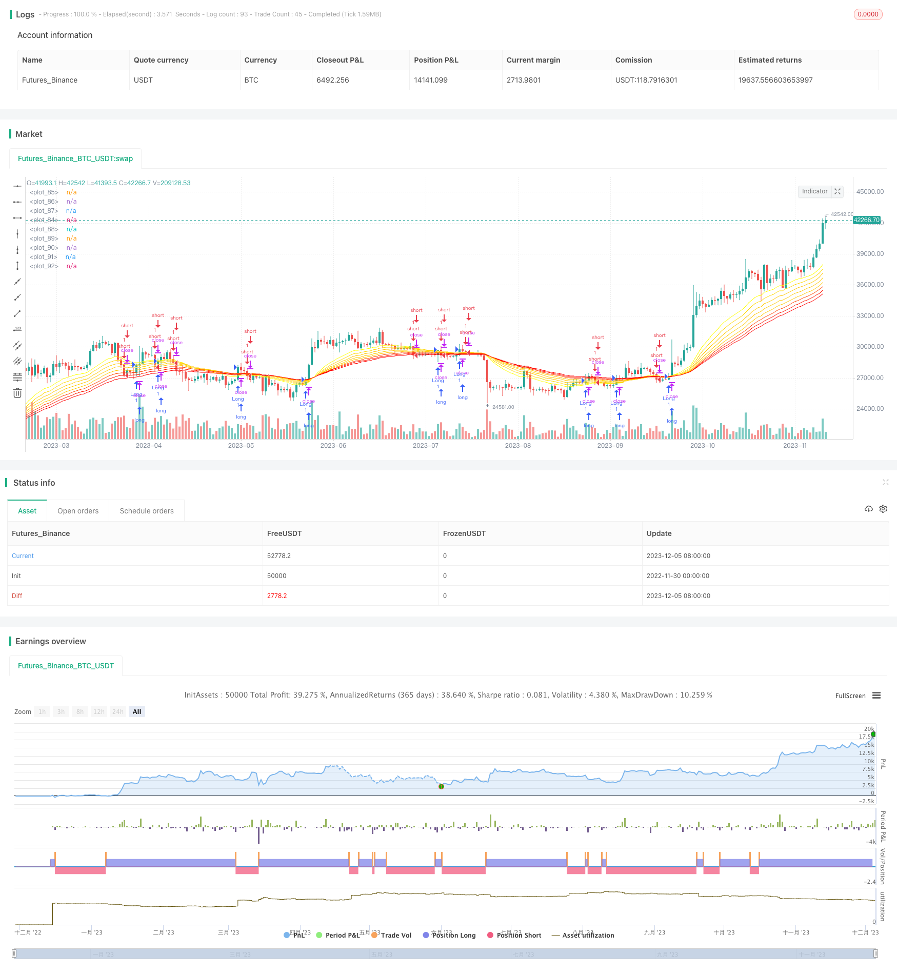 基于多重移动平均线的趋势交易策略
