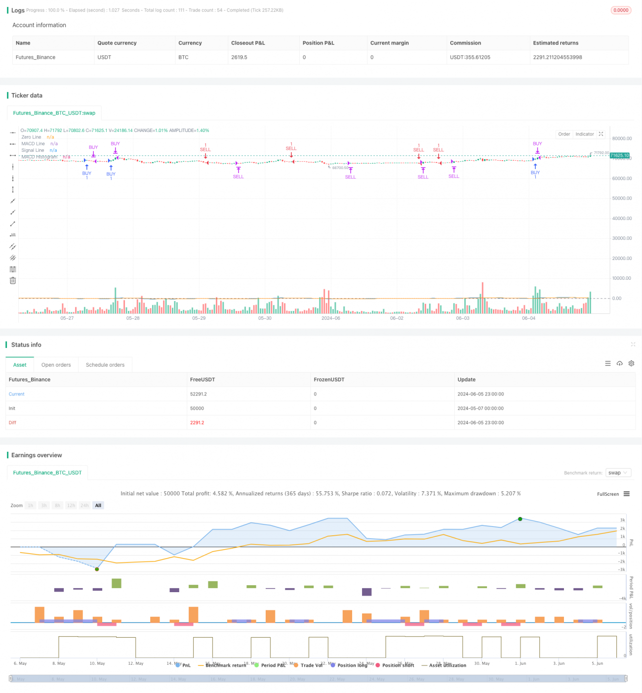 MACD与RSI相结合的多重过滤日内交易策略