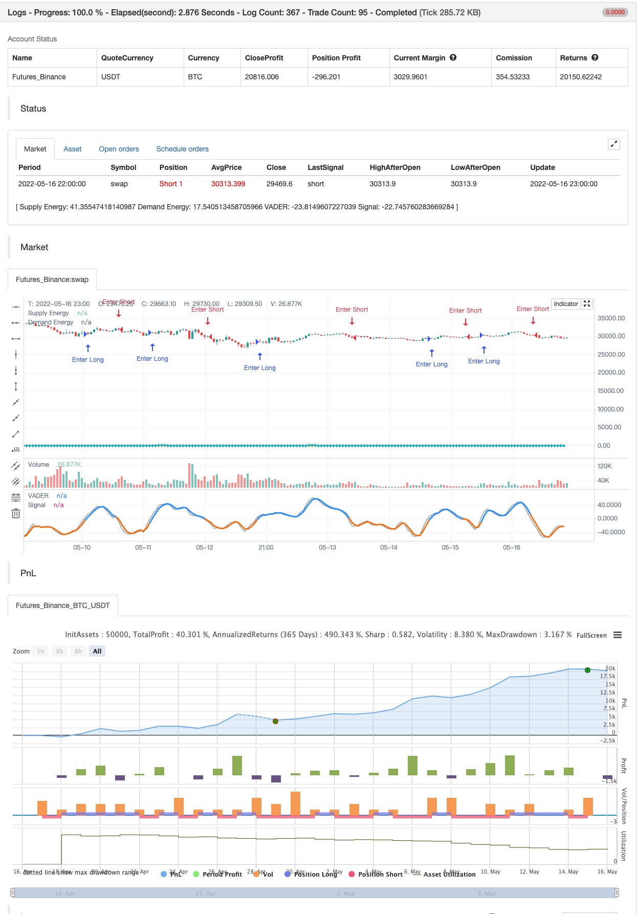 RedK Volume-Accelerated Directional Energy Ratio