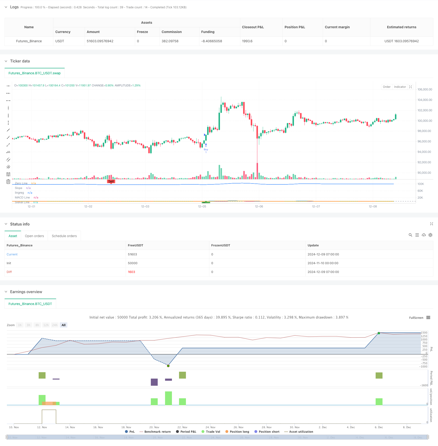 MACD与线性回归双重信号智能交易策略 