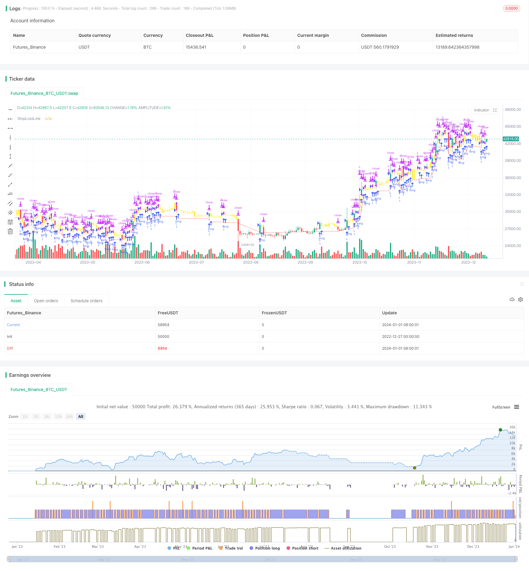 收盘买入次日开盘止盈策略