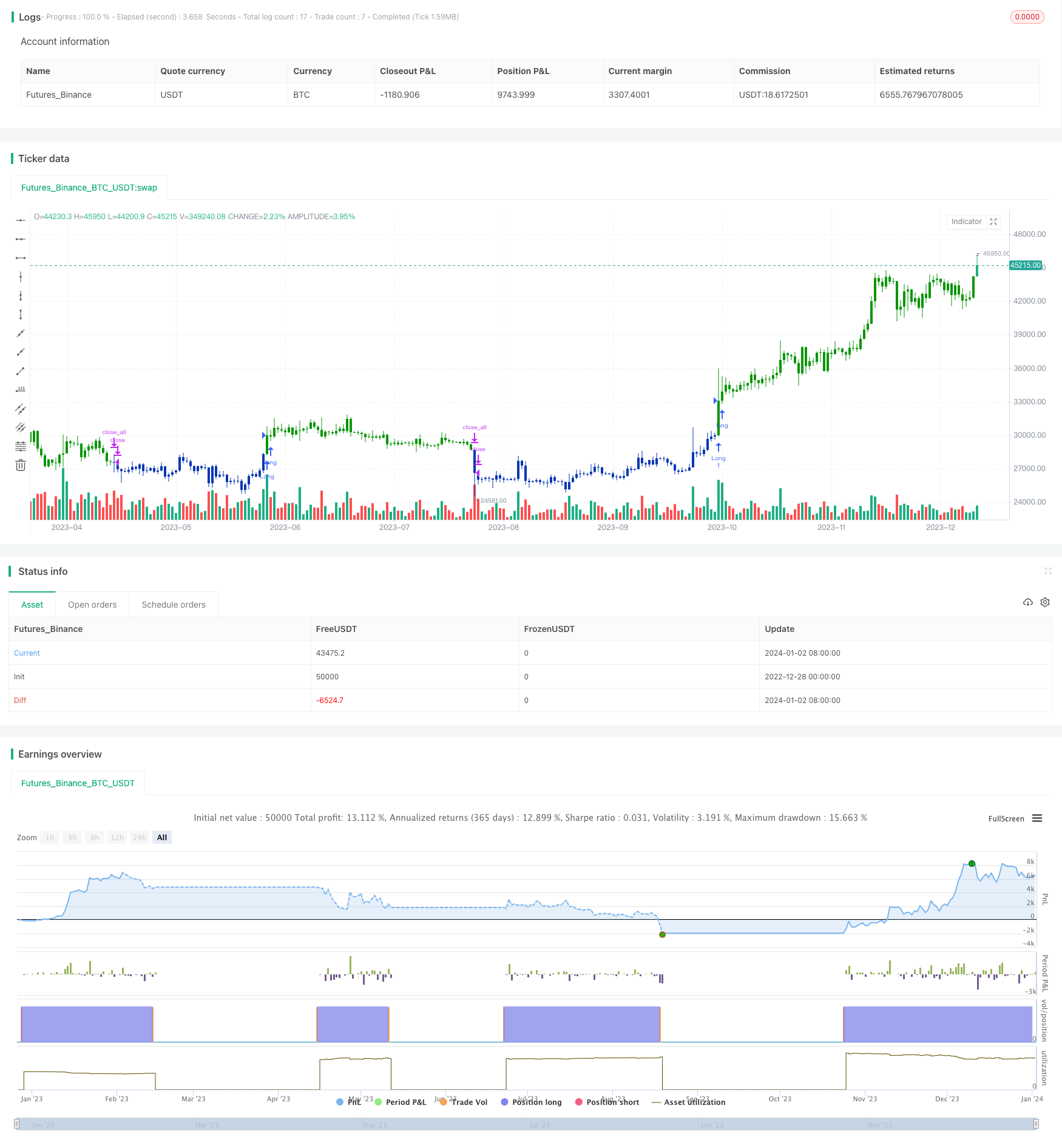 多重指标碰撞反转策略