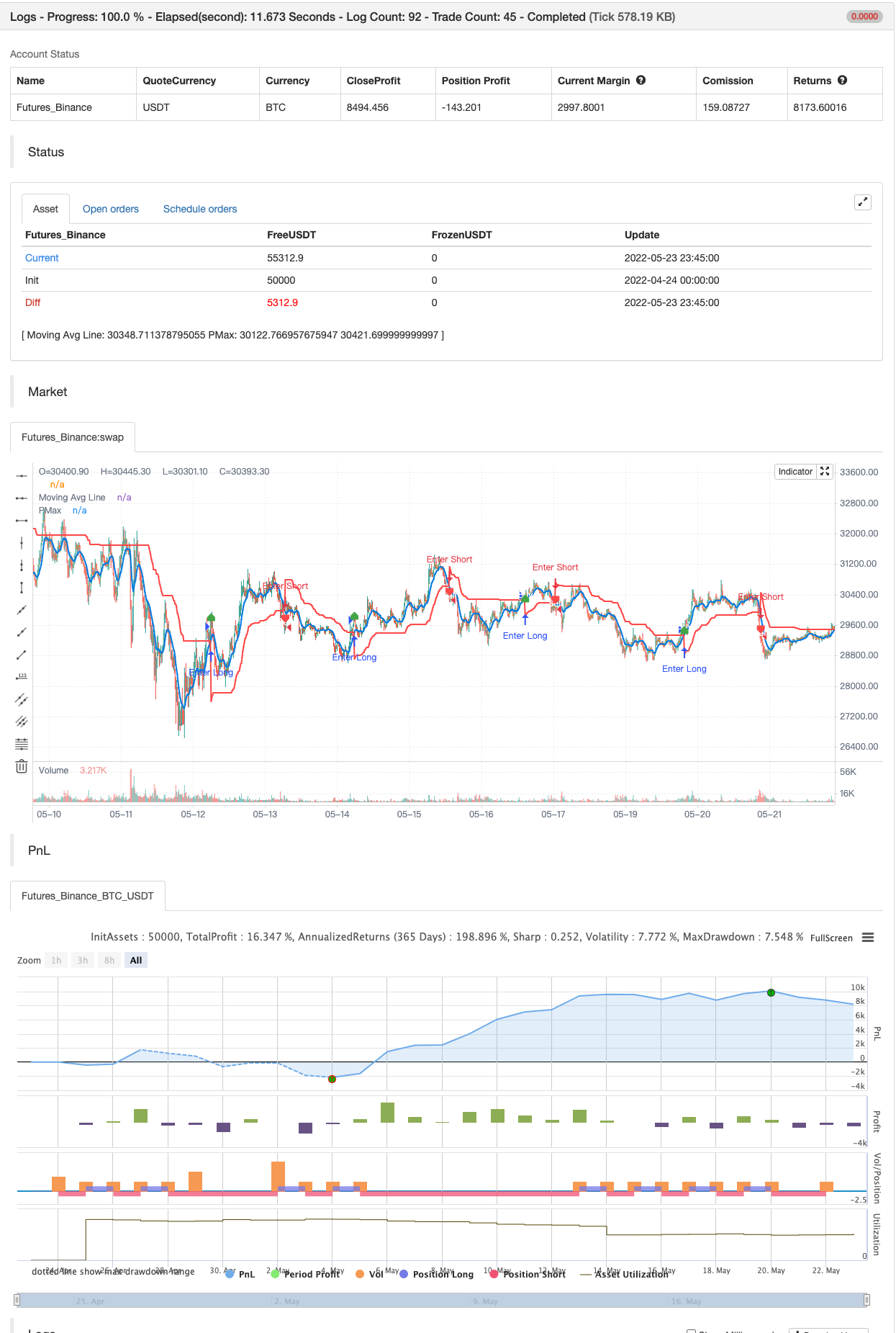 Profit Maximizer PMax