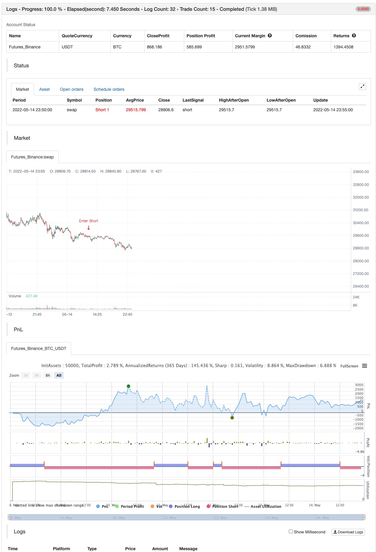 Pivot Points High Low Multi Time Frame