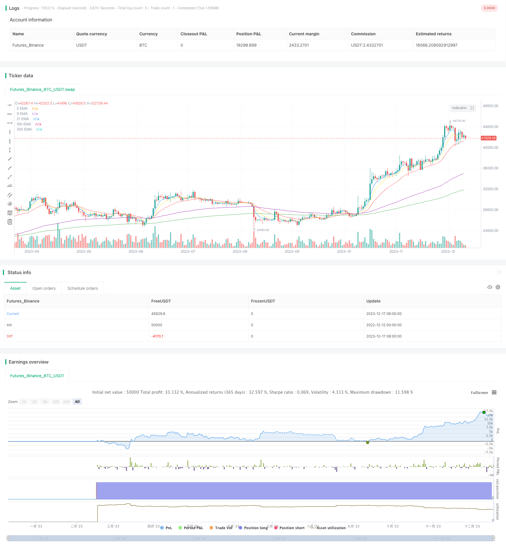 基于不同周期的均线交叉策略