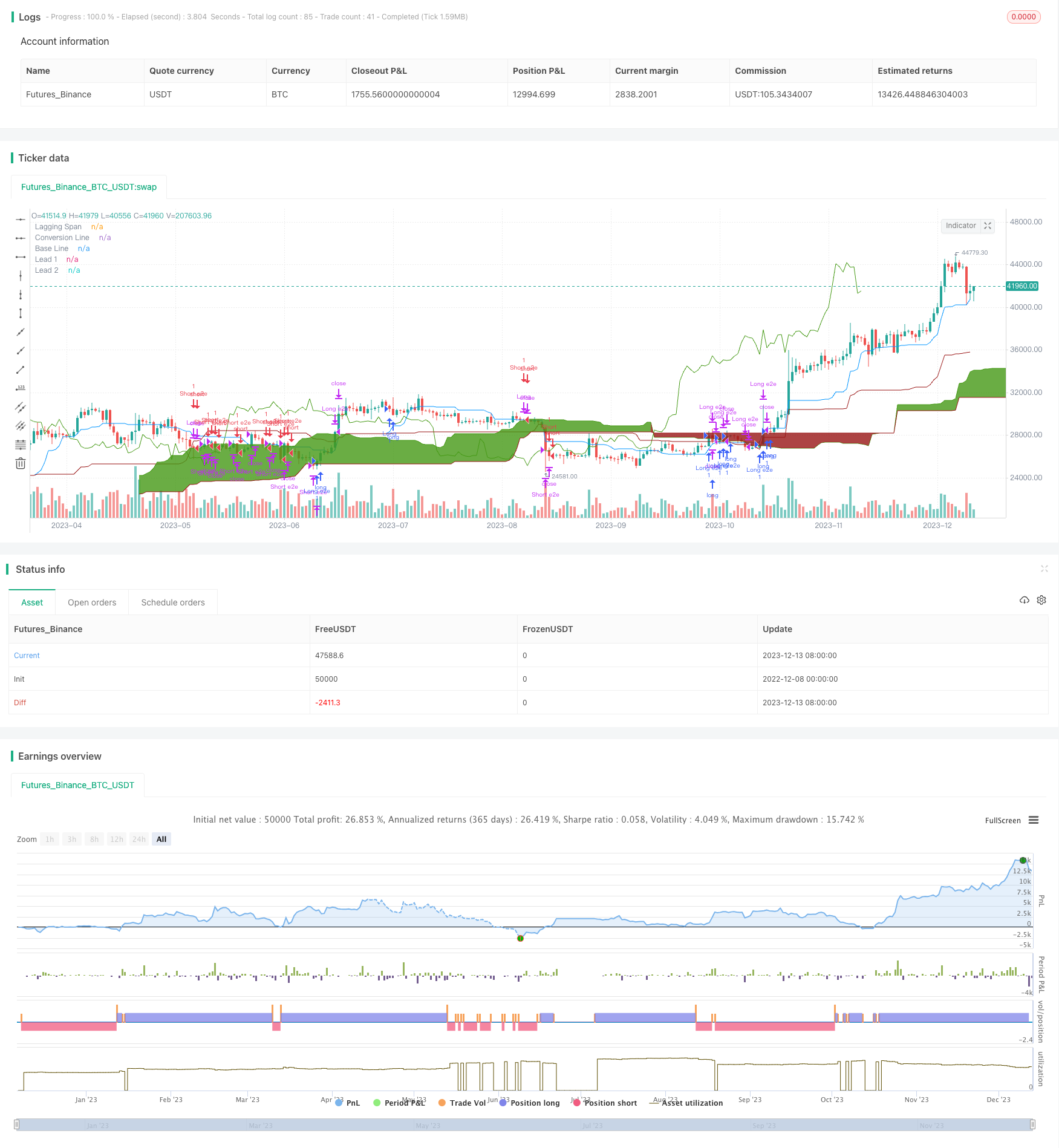 代码交易日均价乖离策略
