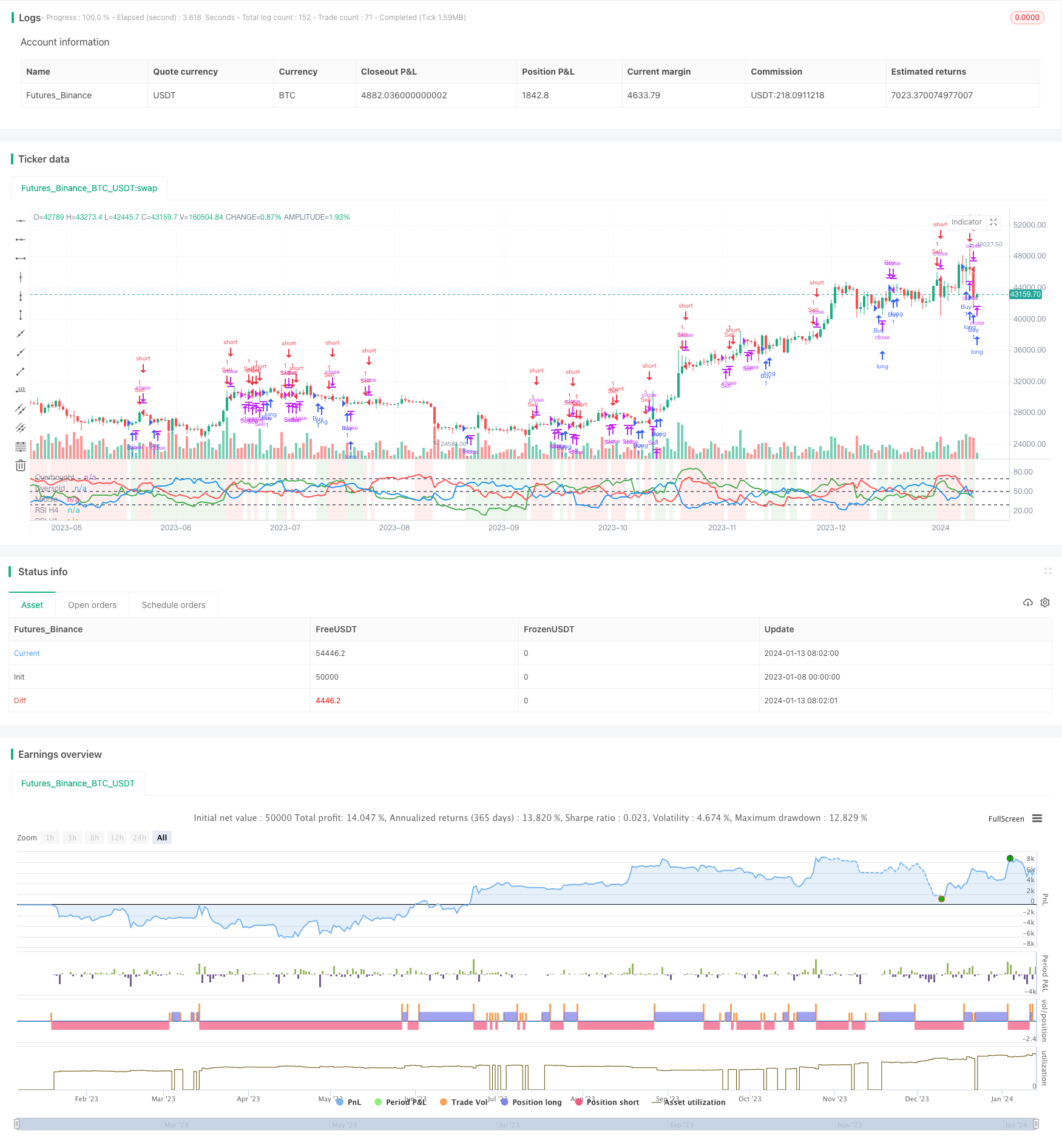 多时间框架RSI策略