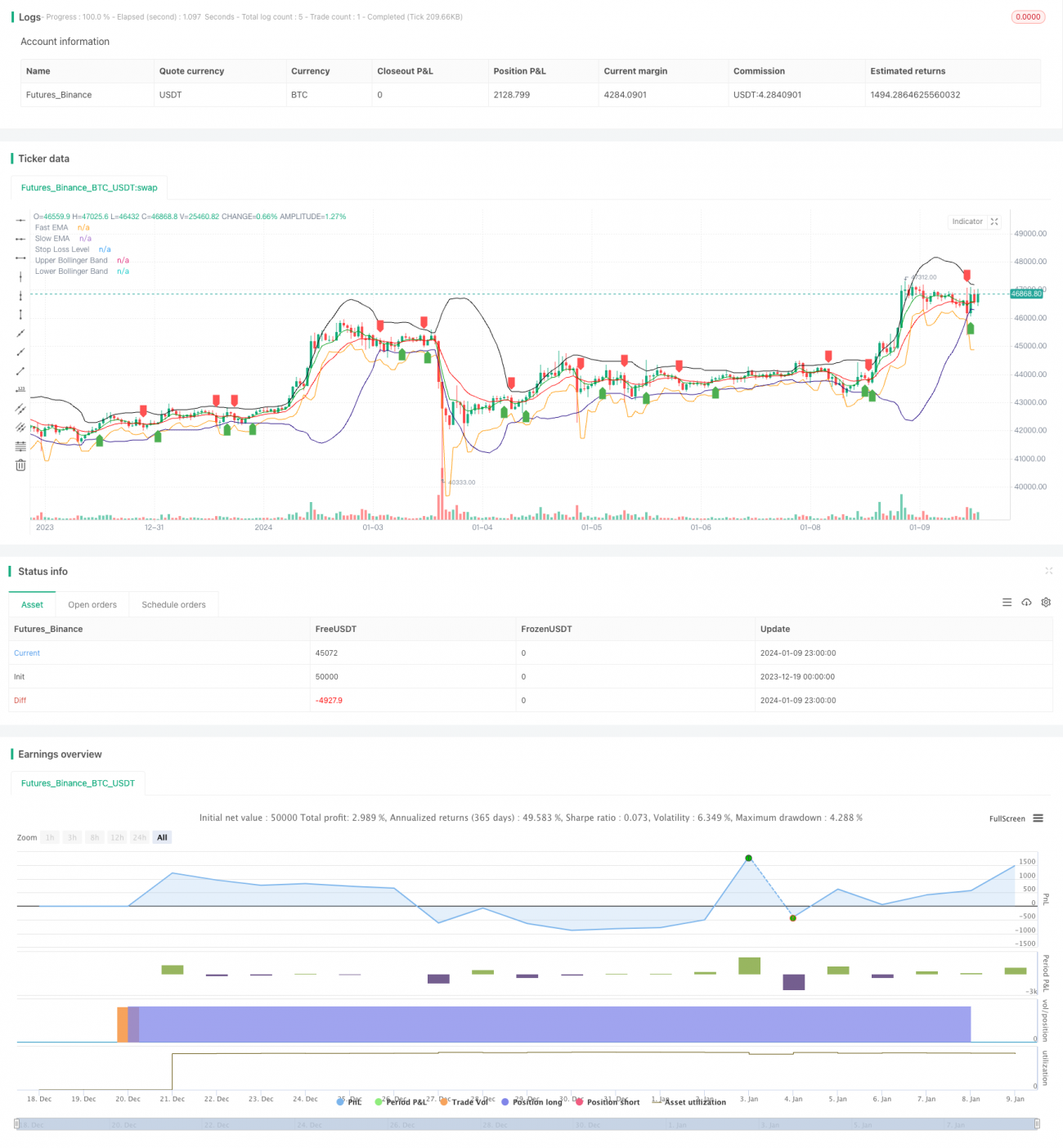 比特币和黄金5分钟震荡交易策略2.0