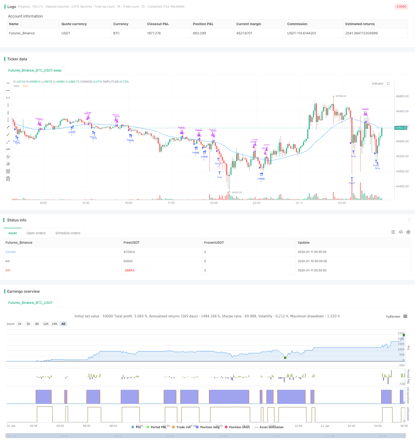 基于RSI和WMA的趋势追踪策略