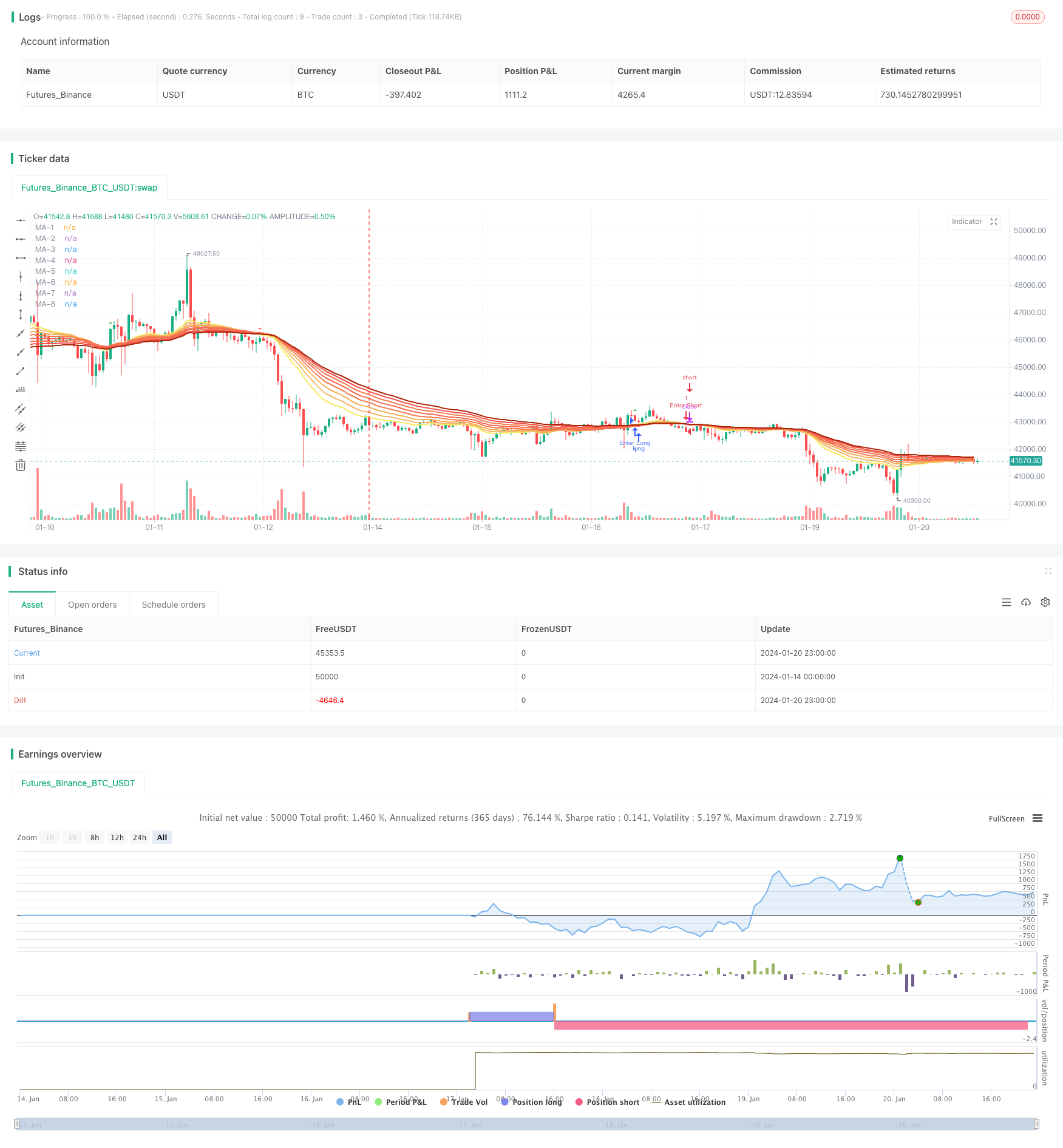 移动平均线叠带策略