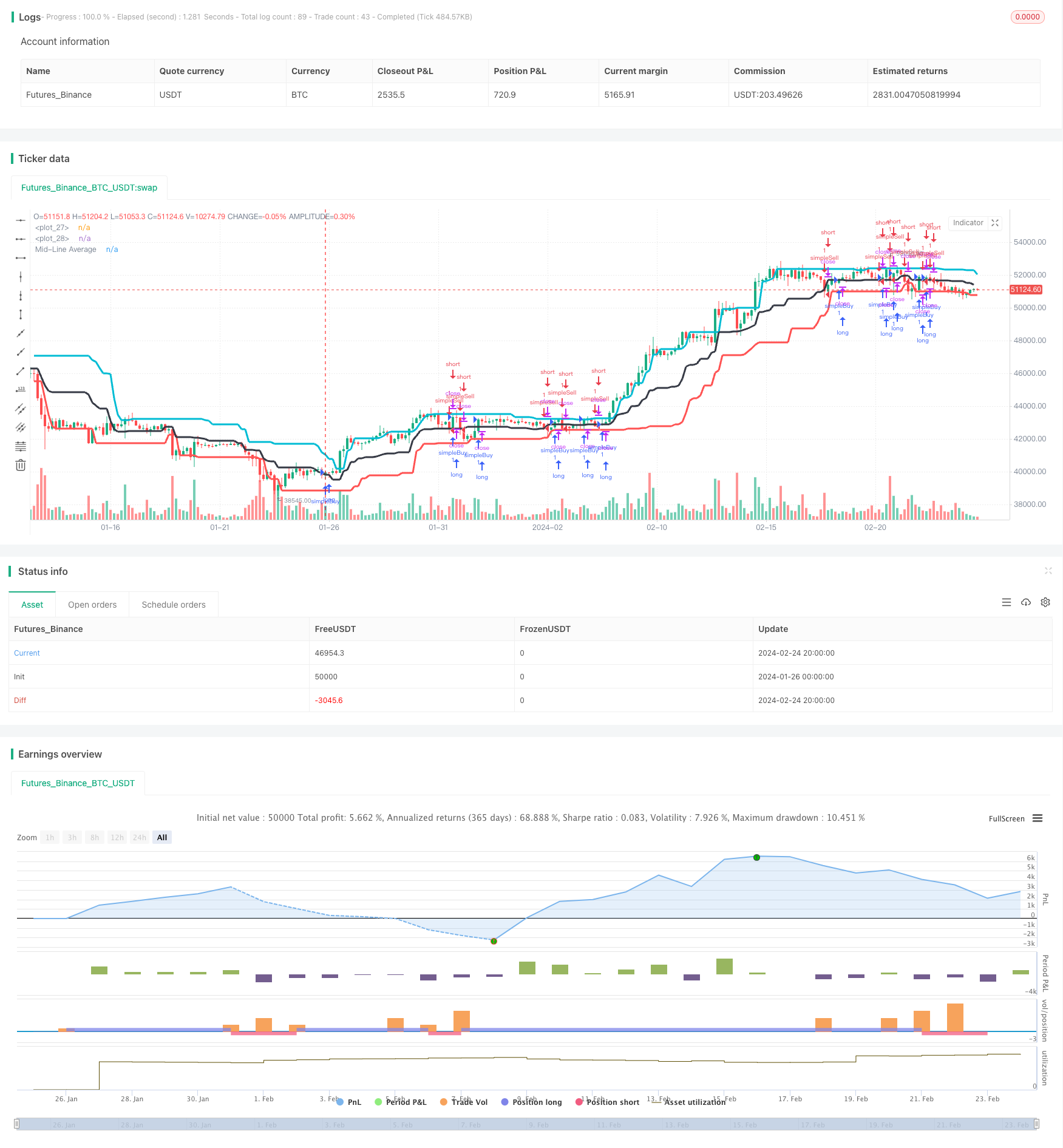 多恩奇安通道突破策略