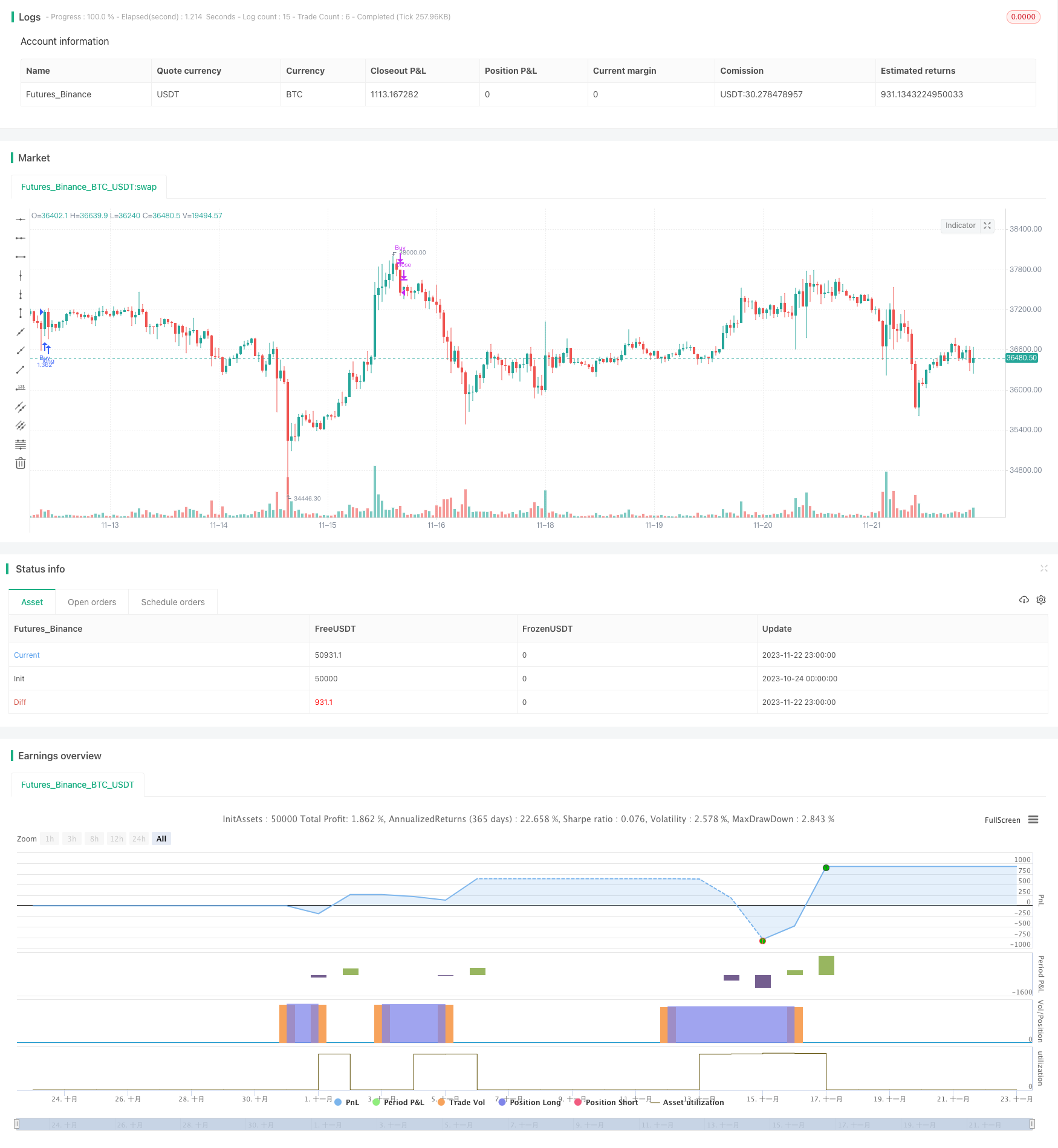 布林带均线配对交易策略