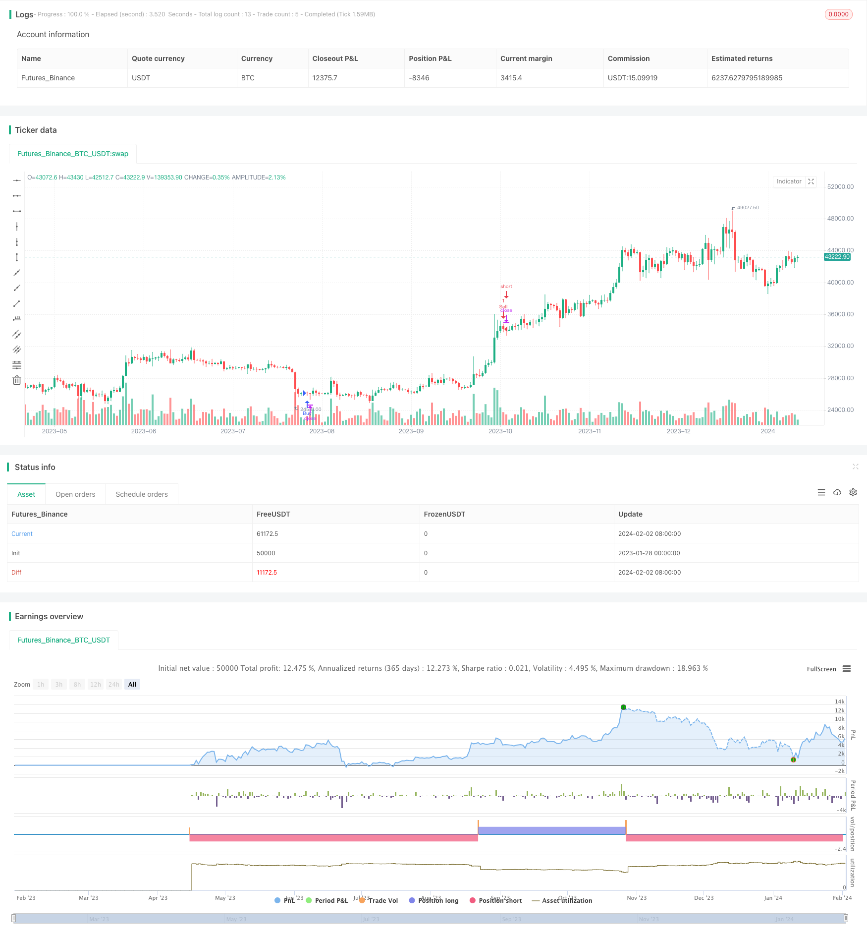 Bollinger Bands与RSI组合交易策略