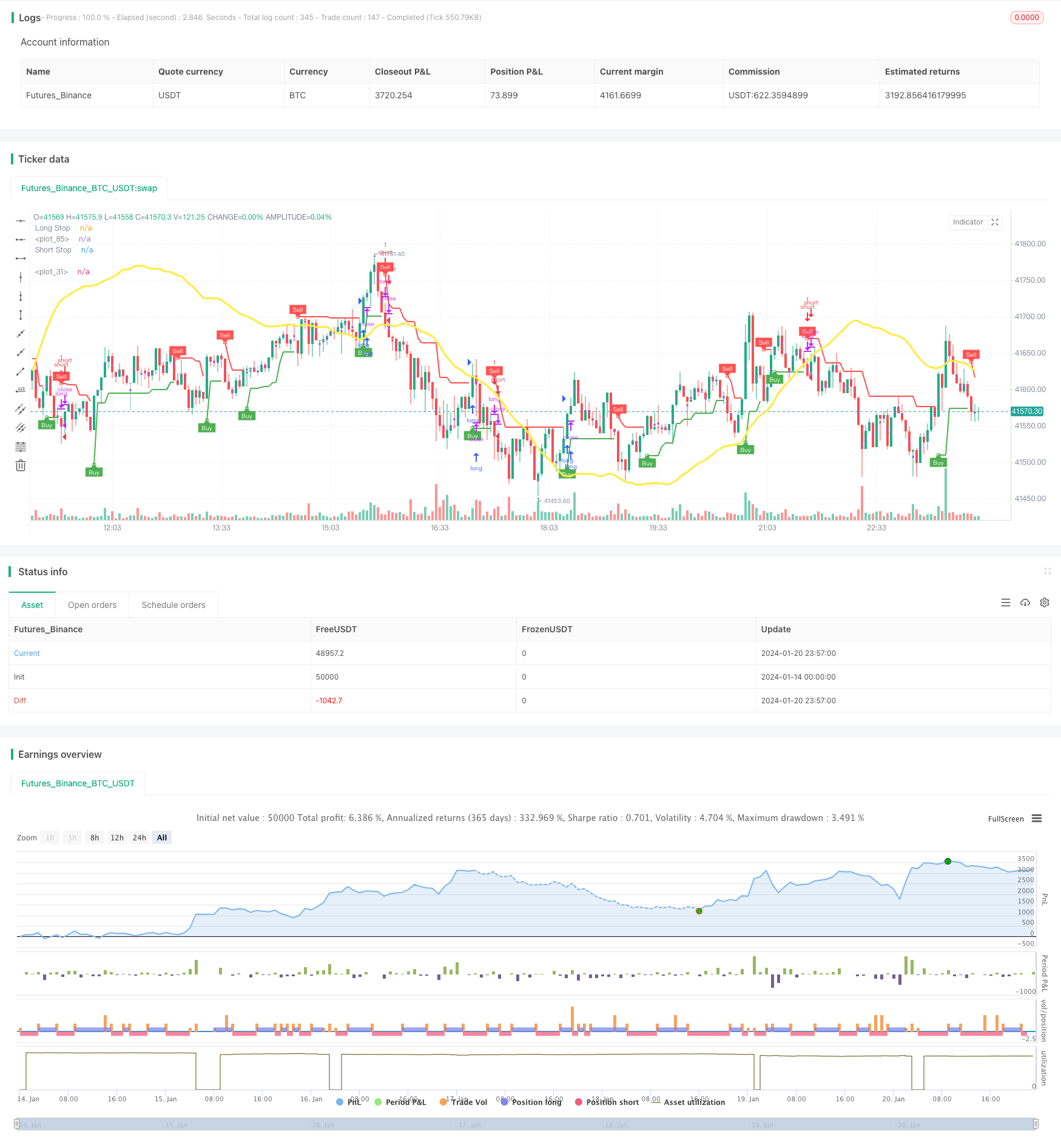 零滞后叠加移动平均线结合悬臂线出口交易策略