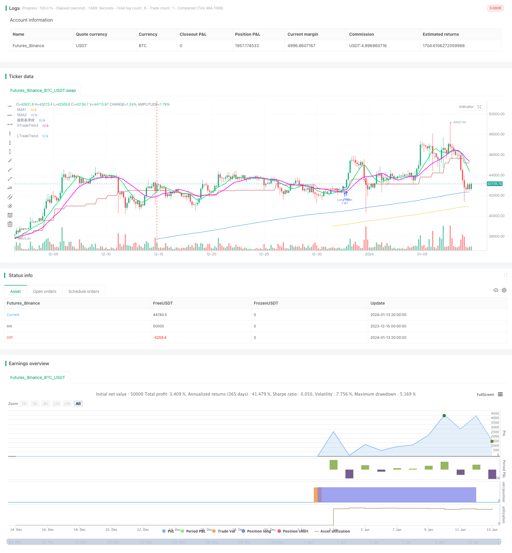 基于多空双轨的追踪止盈策略