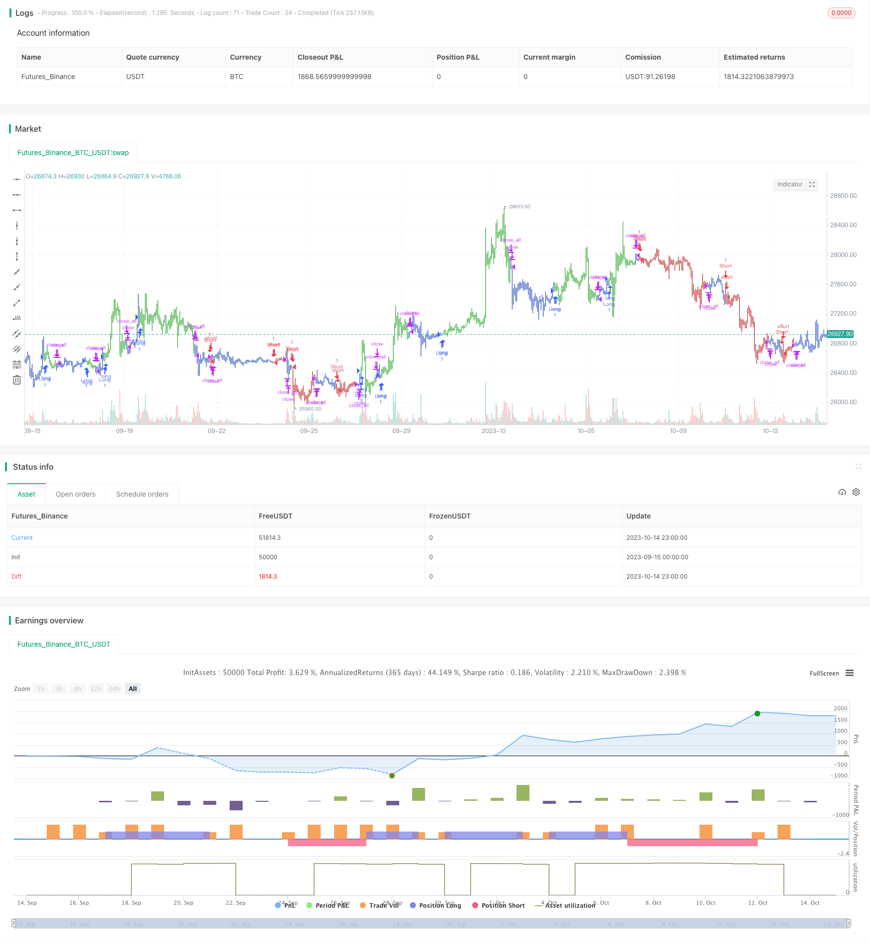 结合123反转与平滑RSI的交易策略