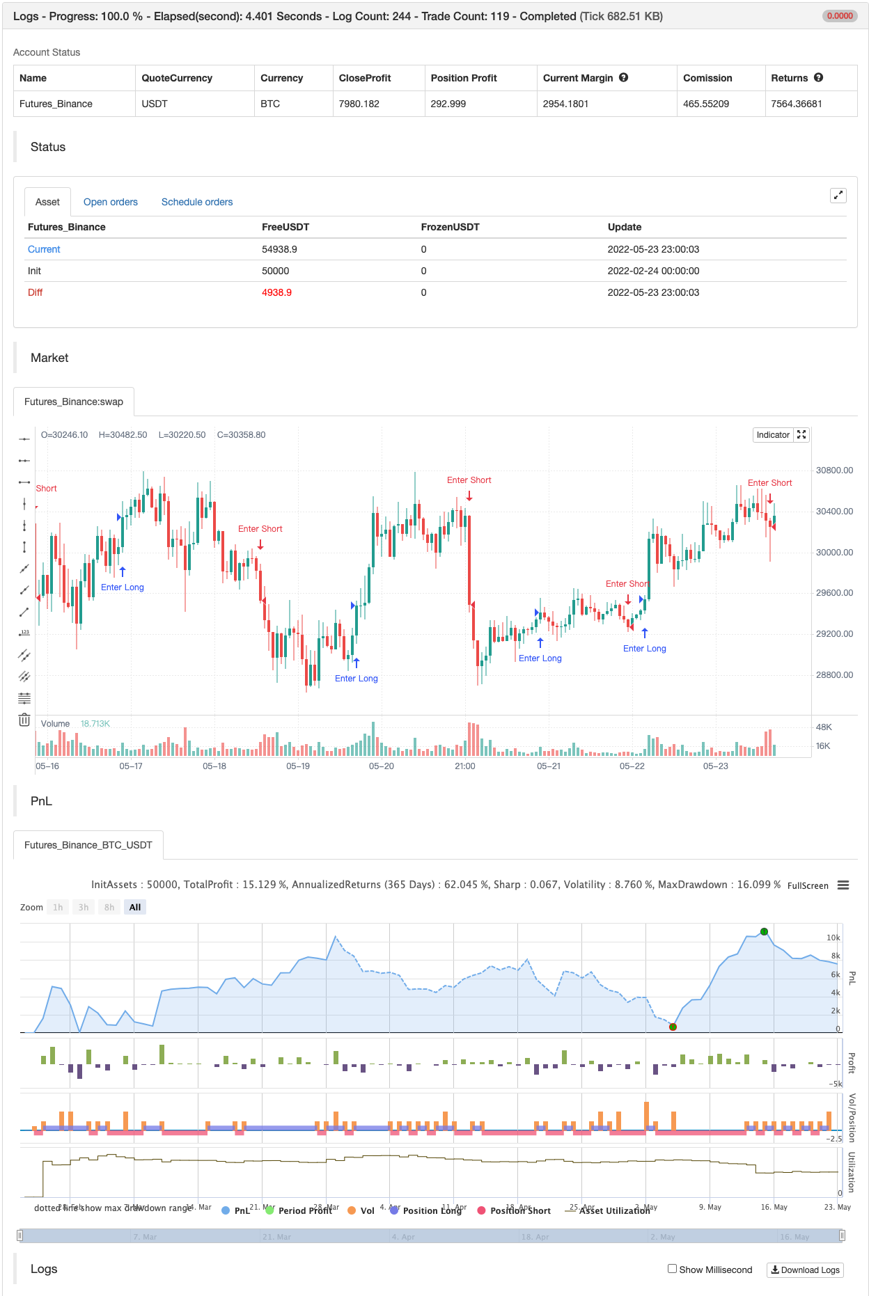 Broken Fractal : Someone’s broken dream is your profit!