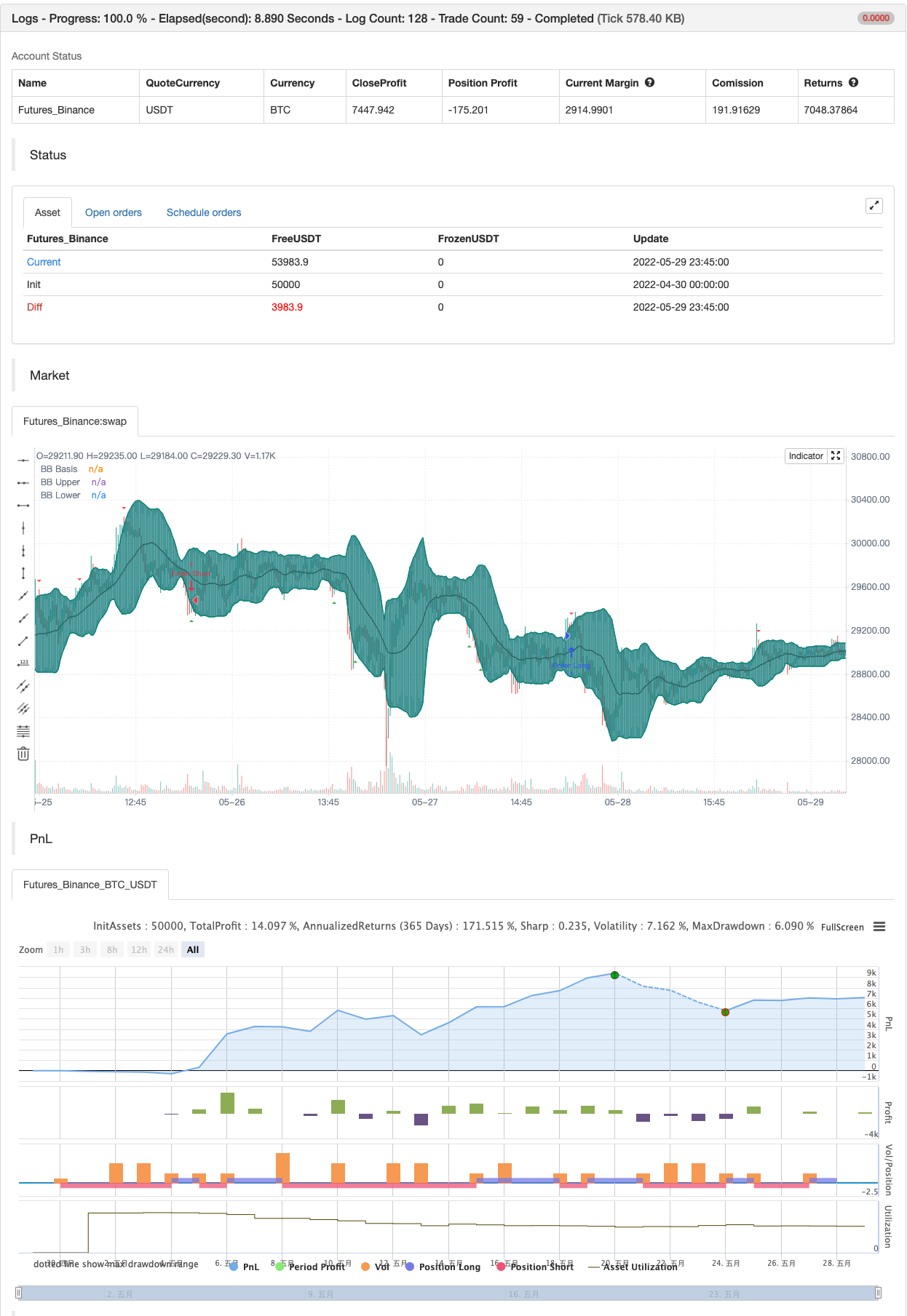 Bollinger Bands Stochastic RSI Extreme