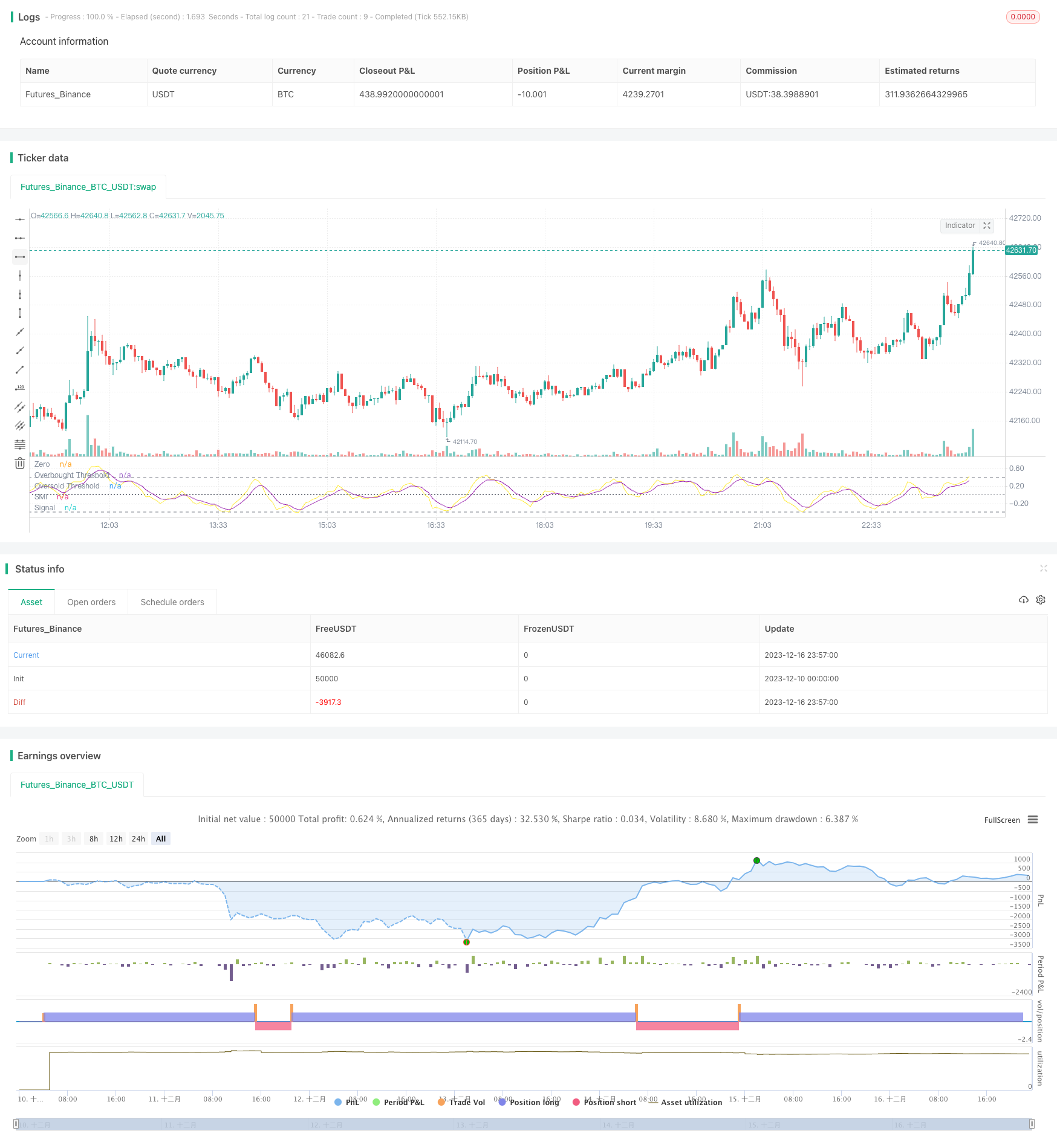 基于自适应指数平滑移动平均线的量化交易策略