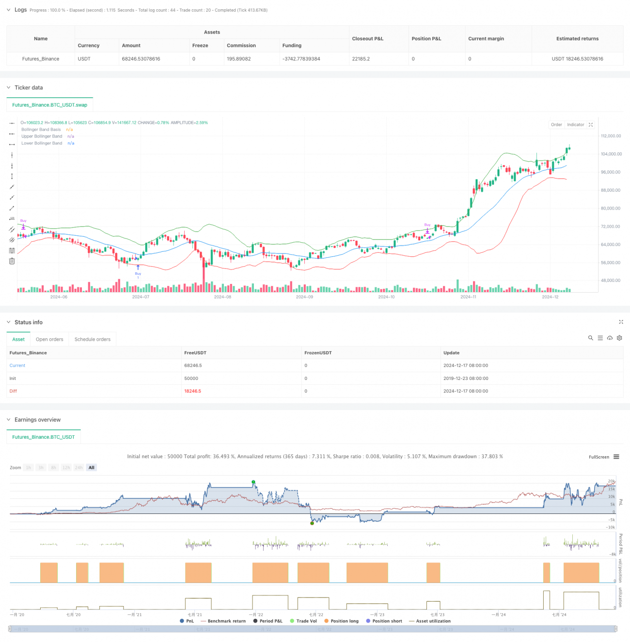 MACD-RSIクロスオーバートレンド追跡戦略とボリンジャーバンド最適化システムの組み合わせ