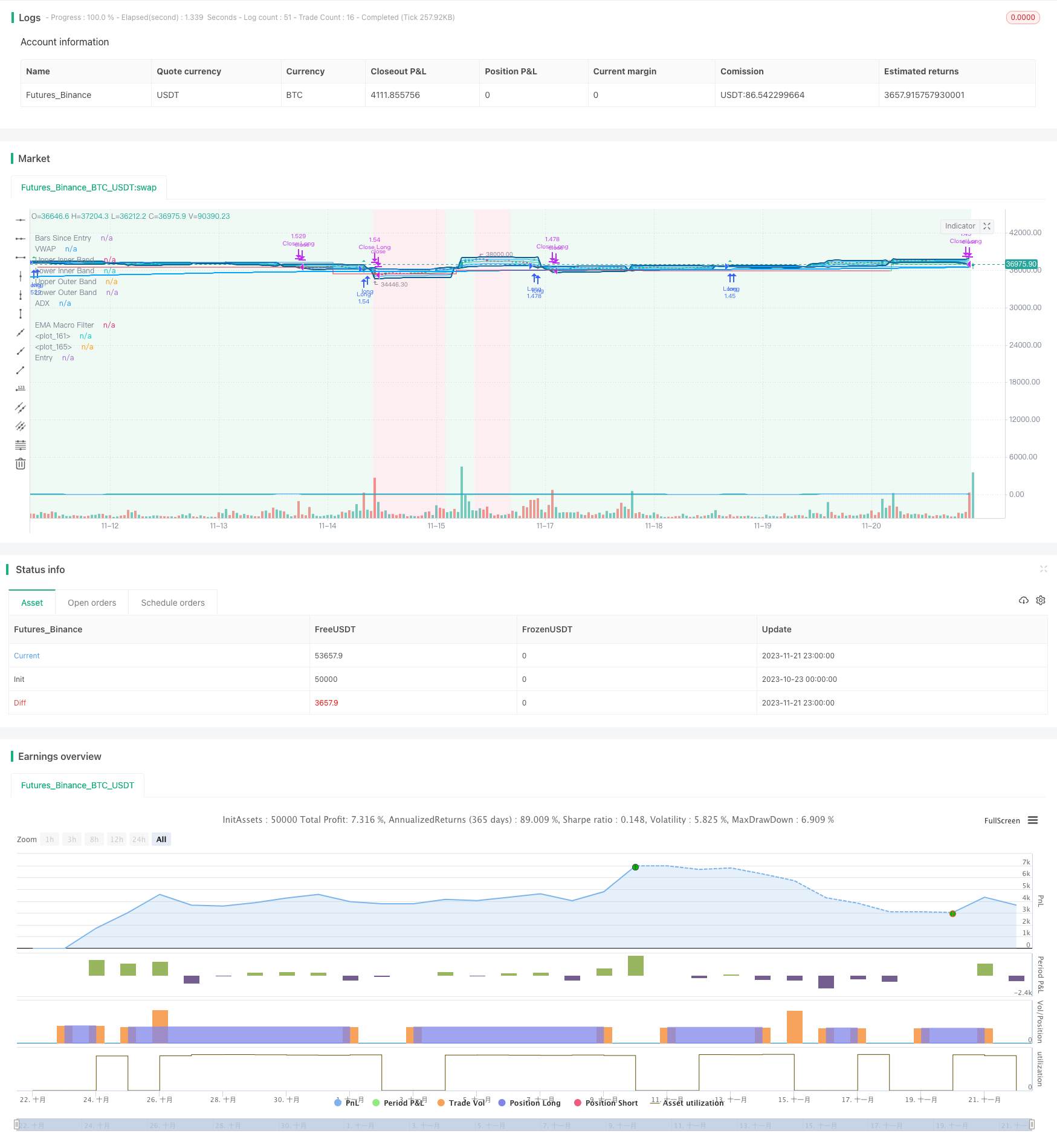 双VWAP均线震荡突破策略
