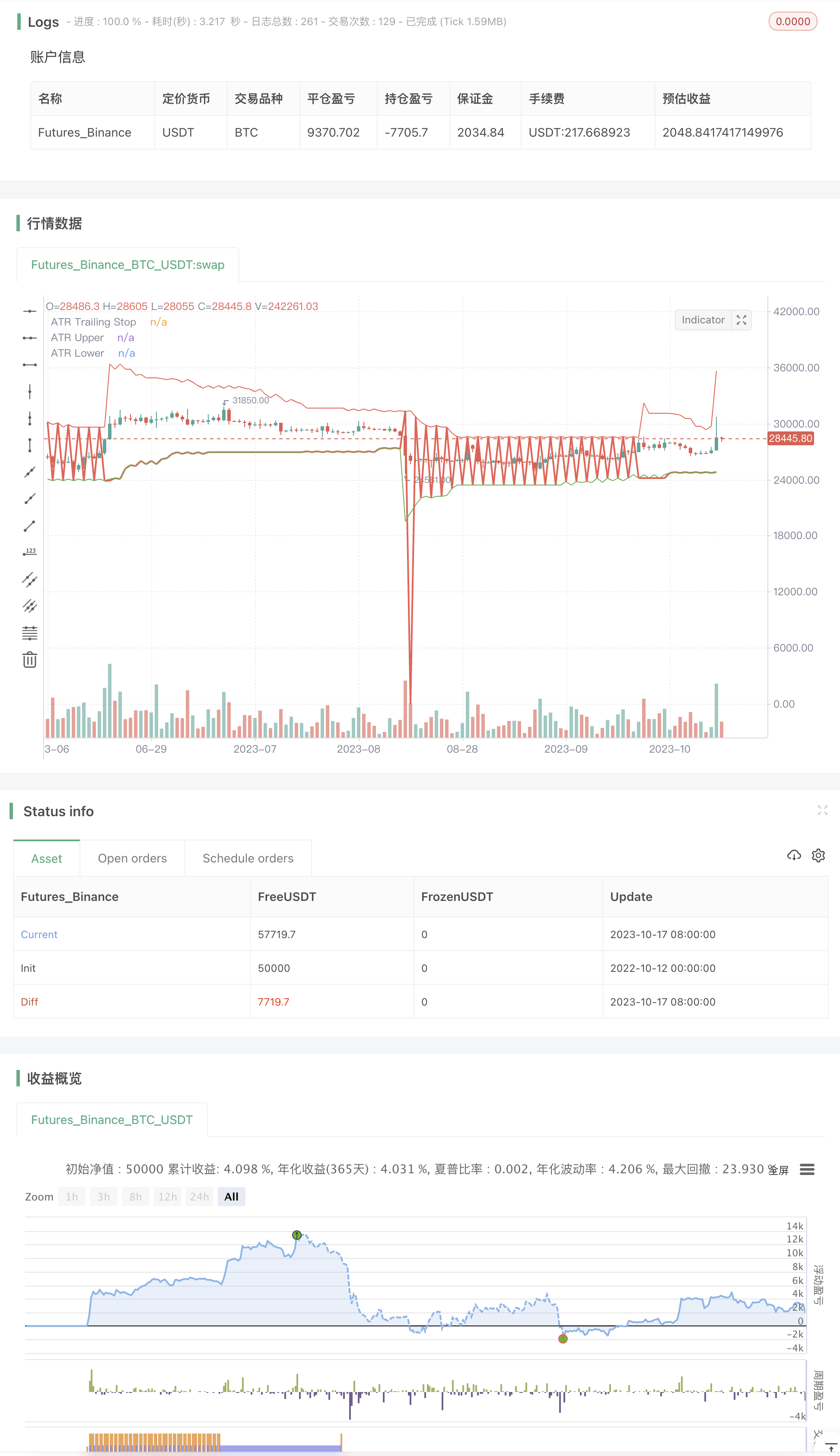 基于ATR指标的自适应跟踪止损策略