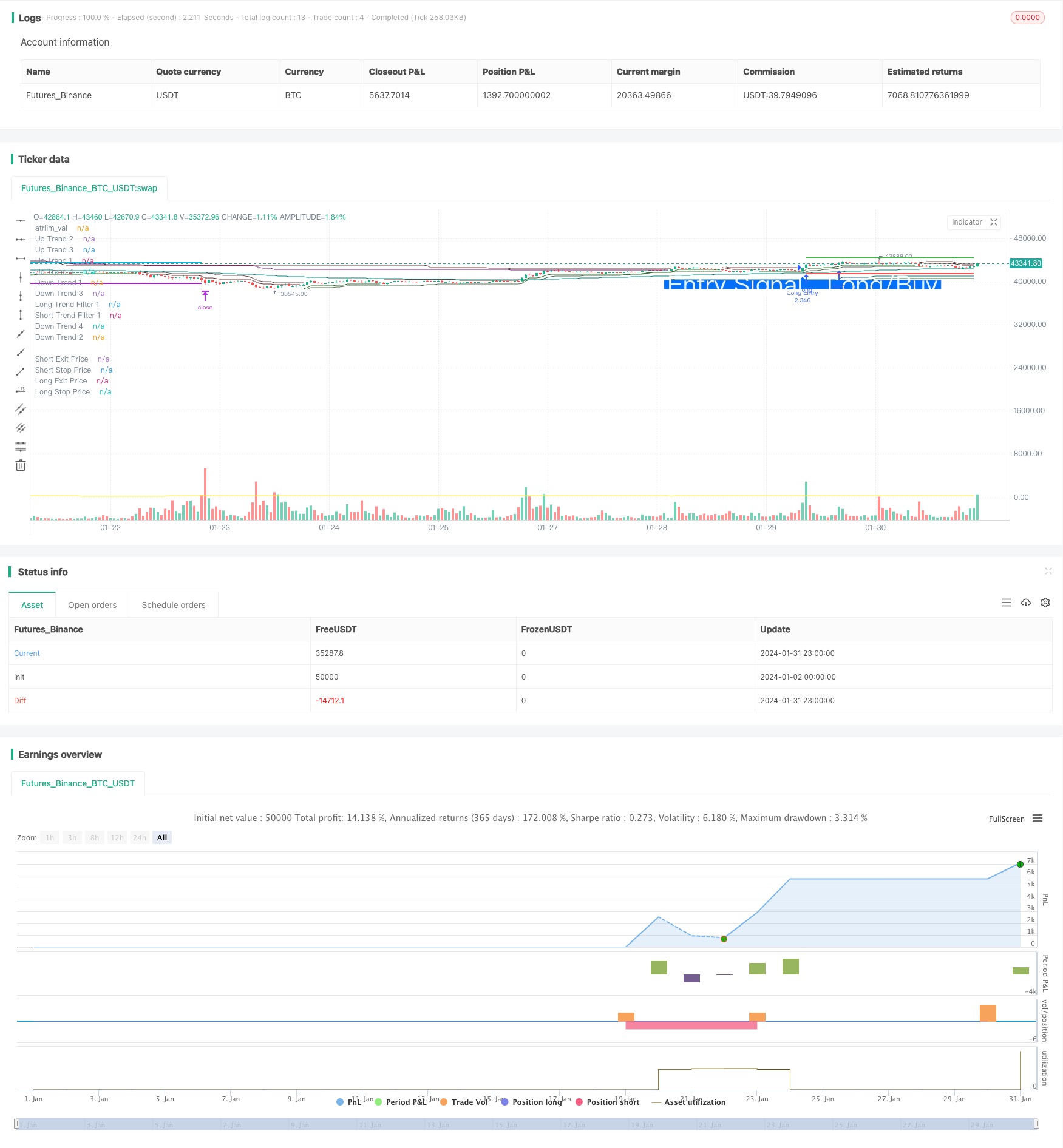 基于平均价格移动的交易策略