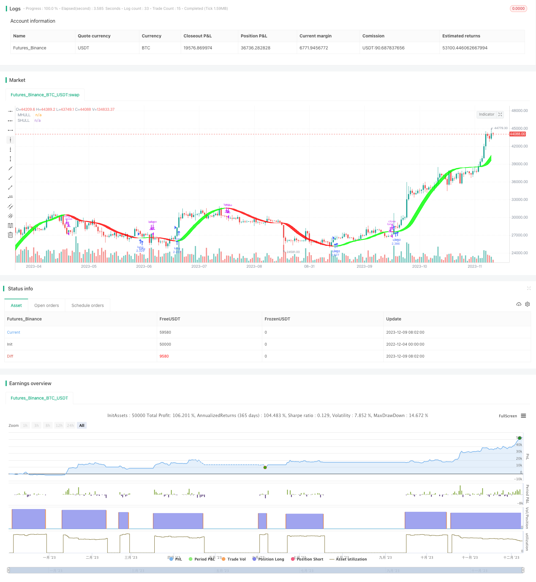 双向霍尔移动平均线交易策略