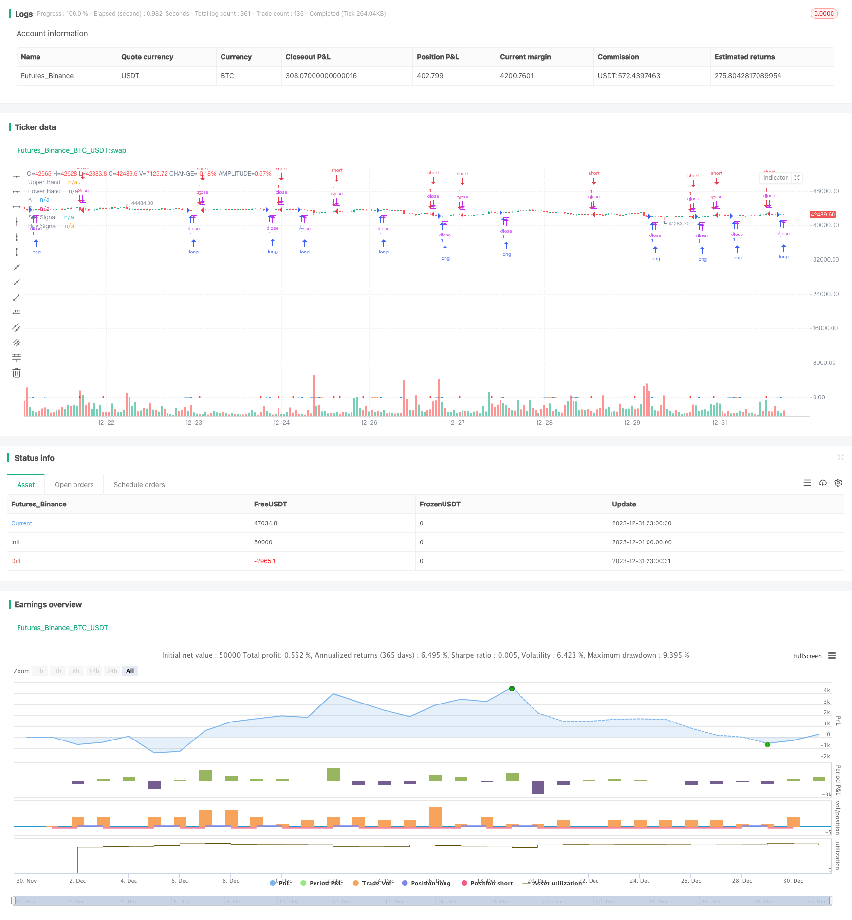 埃尔斯-平滑化随机相对强弱指数策略