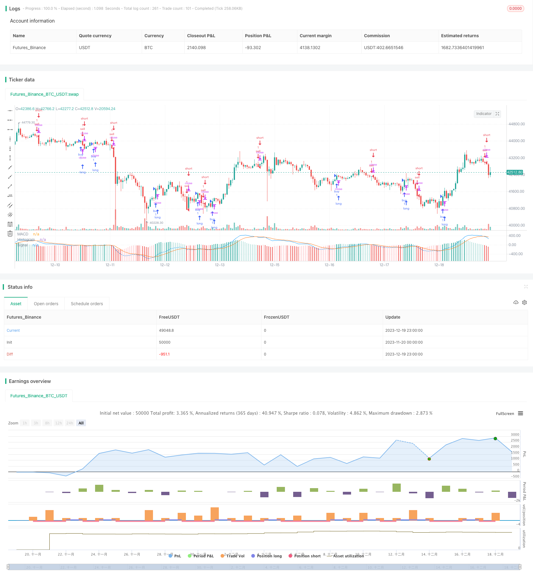 动量反转均线交叉策略