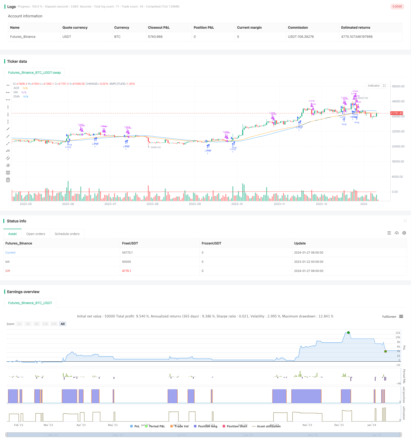 基于ADX、MA和EMA的只做多趋势跟踪策略