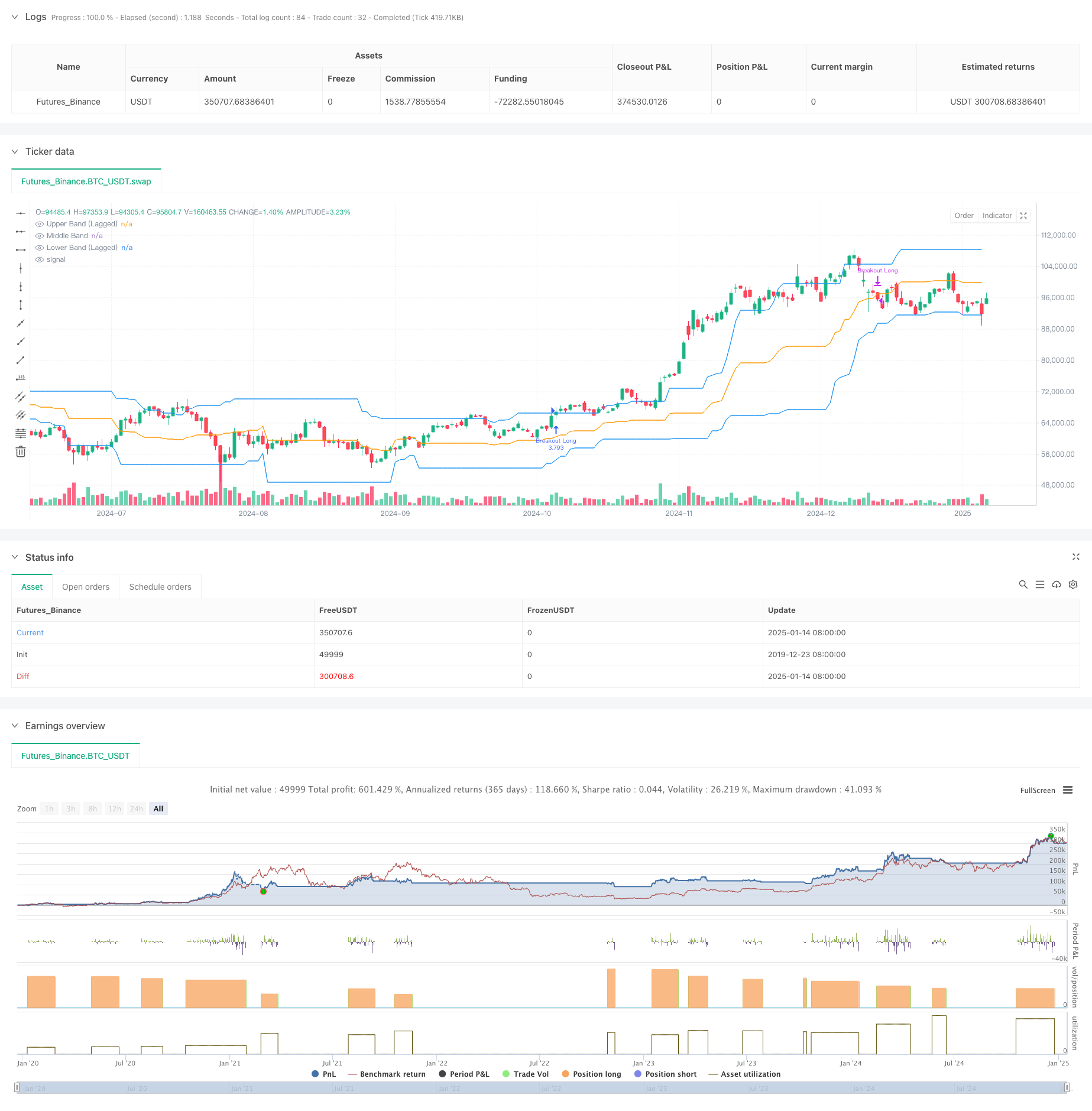 基于多重条件的Donchian通道动量突破策略 