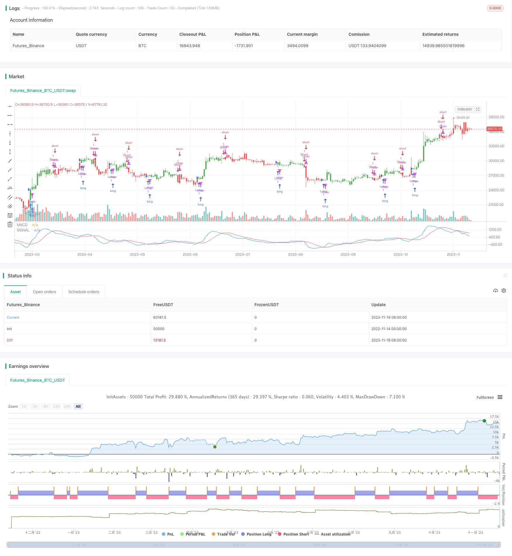 动态均线趋势交叉策略