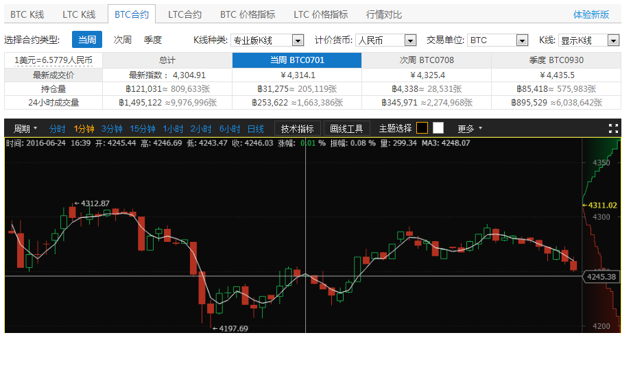 数据采集问题
