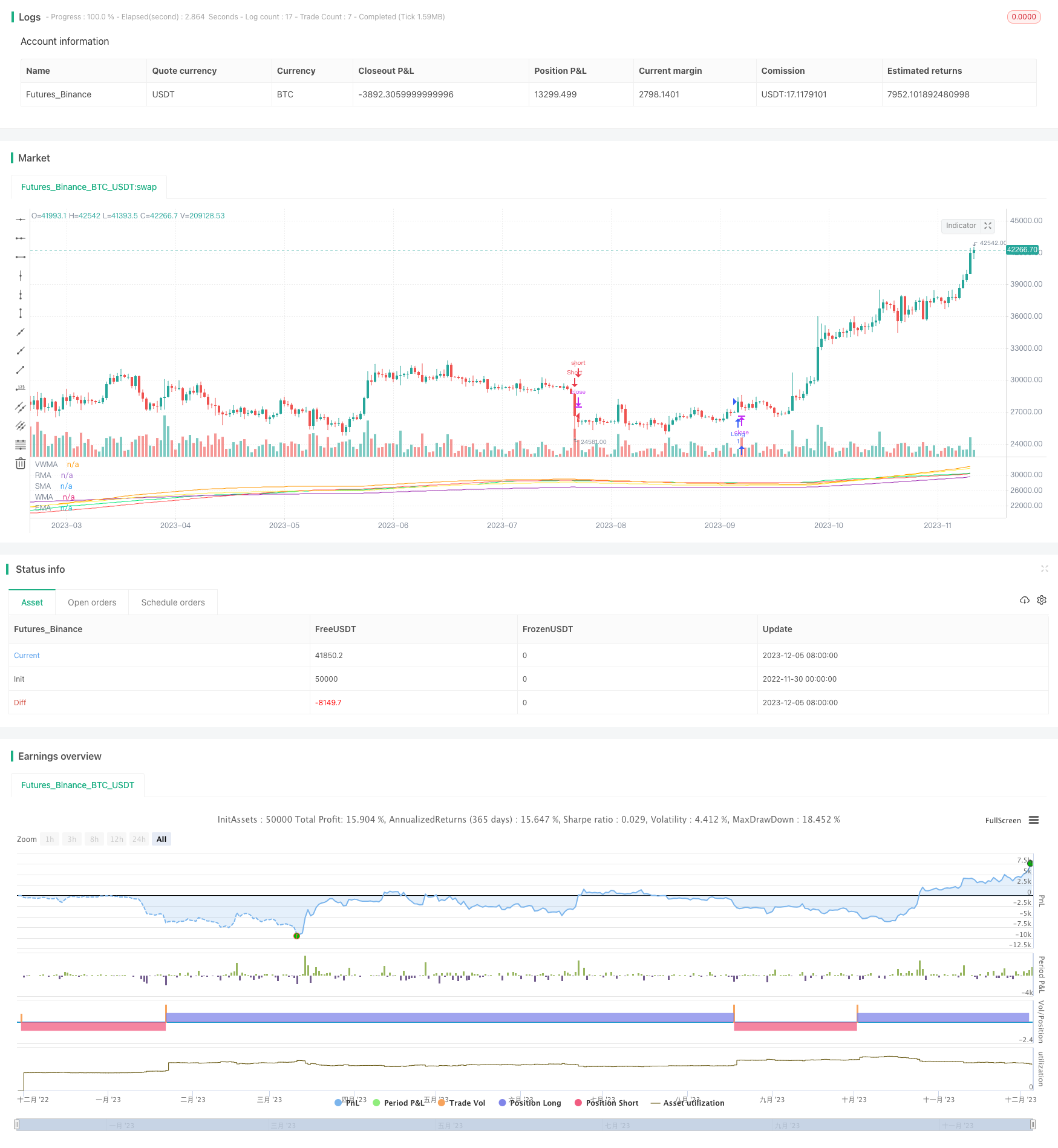移动平均线聚合MACD策略