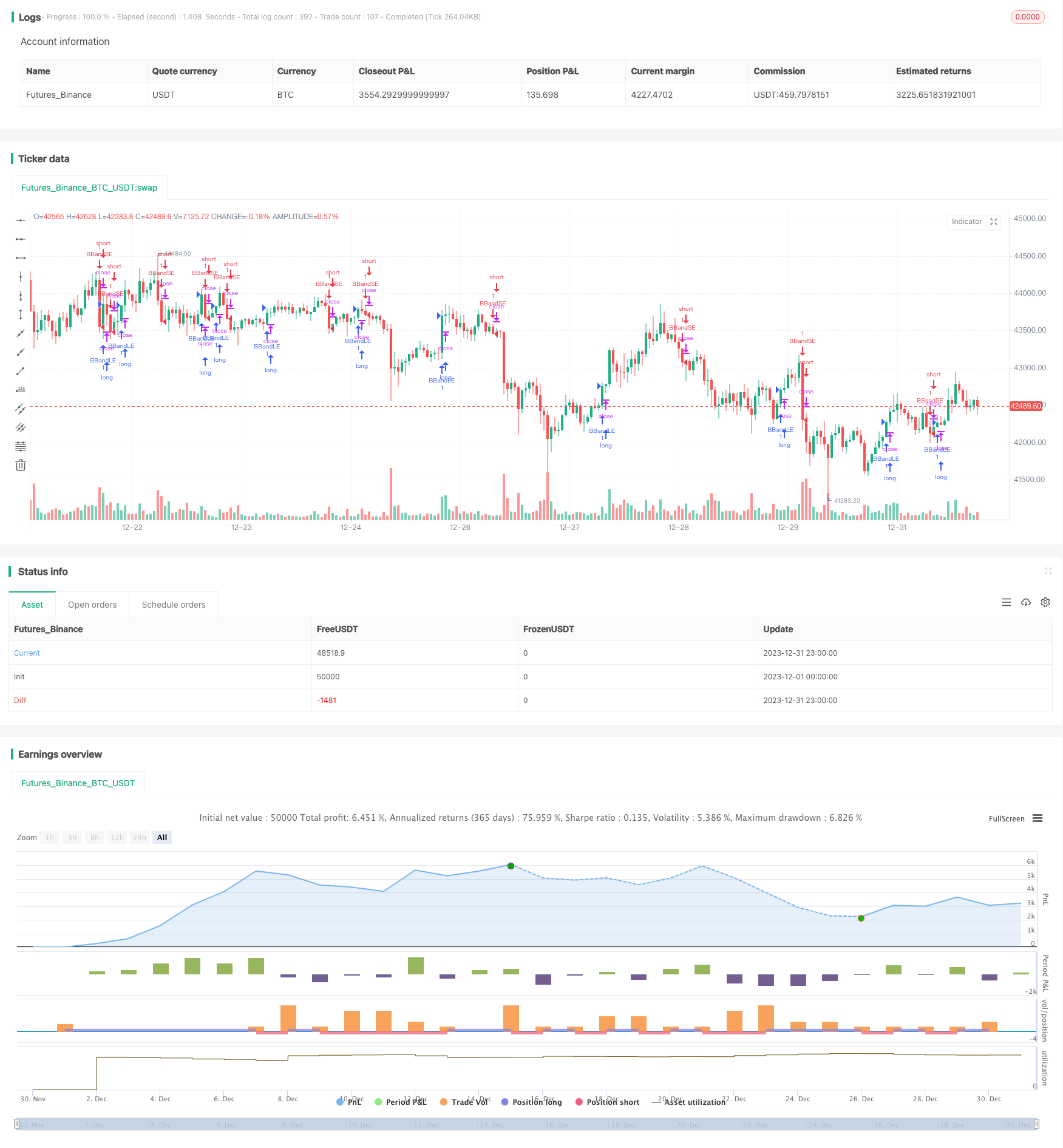 Bollinger Bands RSI OBV策略