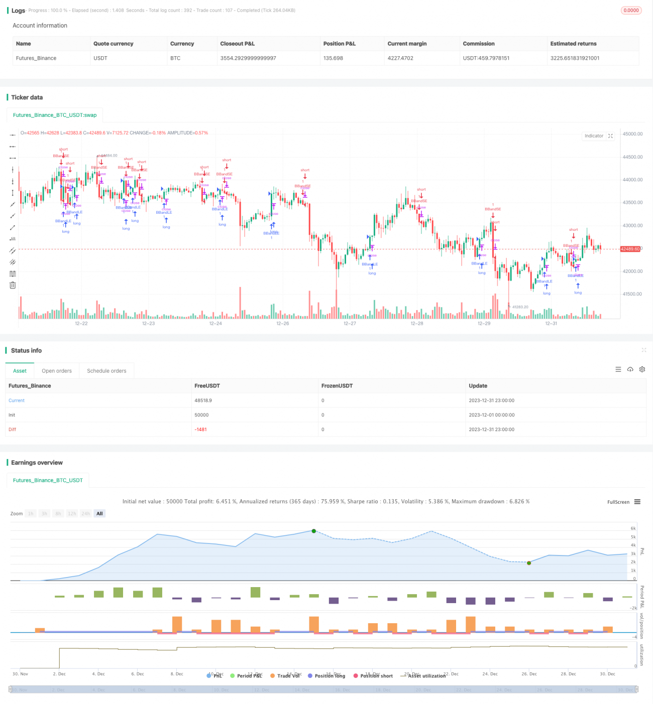 Bollinger Bands RSI OBV策略