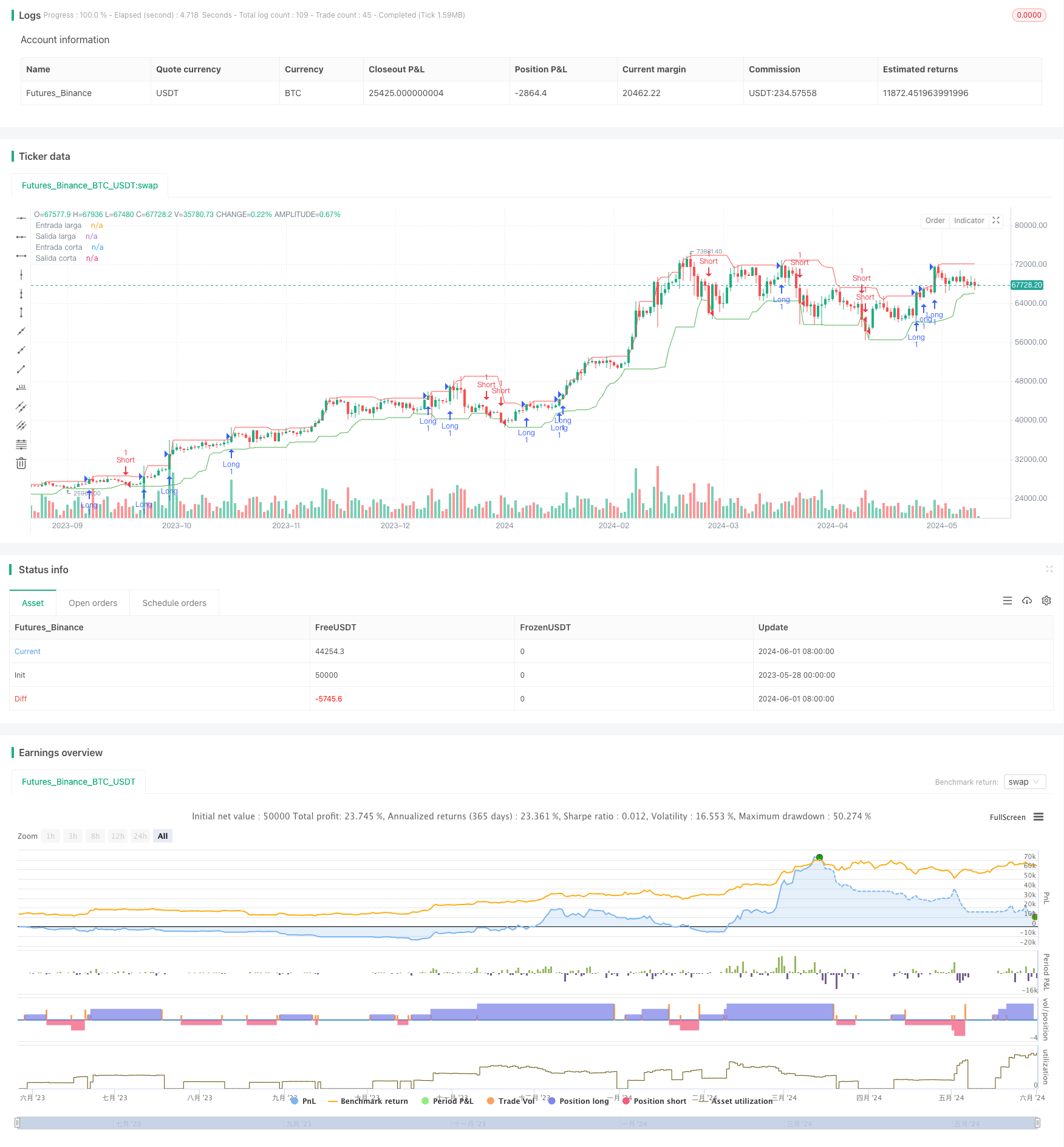 TURTLE-ATR布林带突破策略 