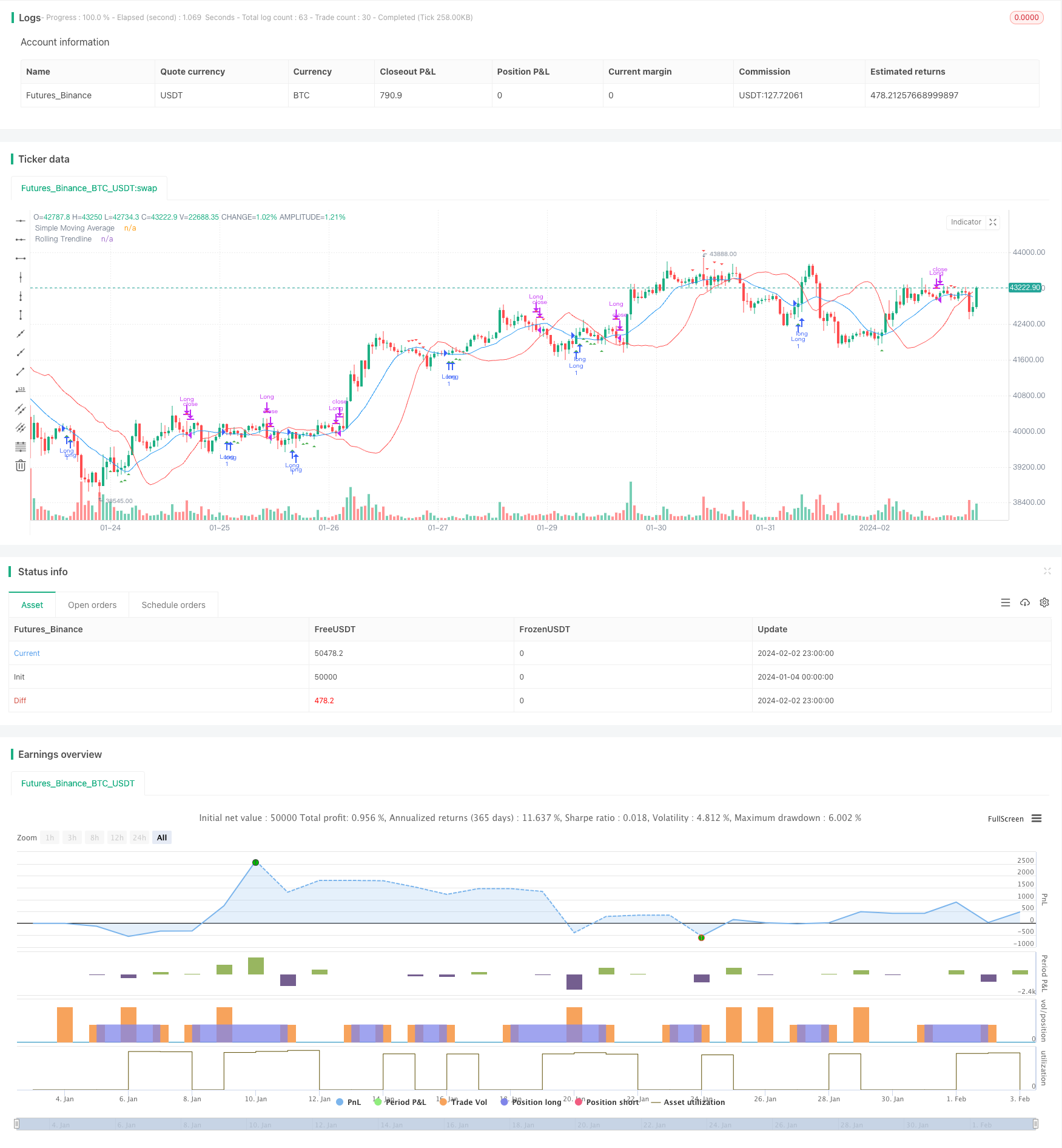 基于SMA和滚动趋势线的量化交易策略
