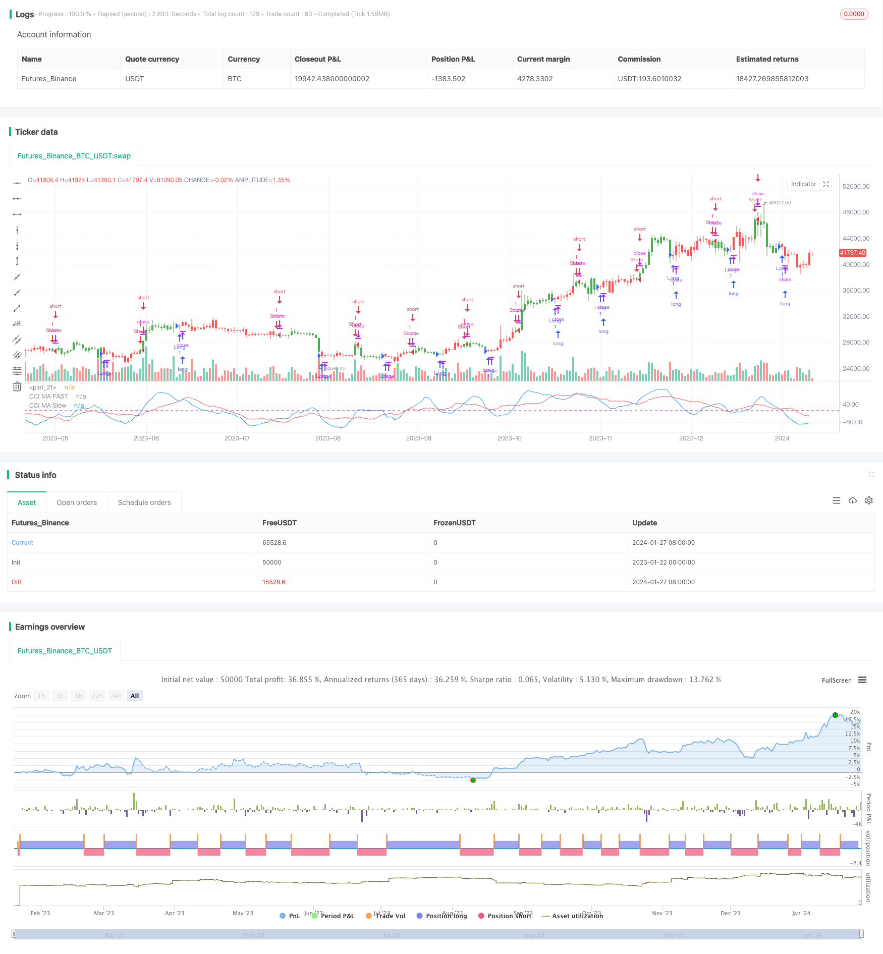 逆转型商品通道指数交易策略
