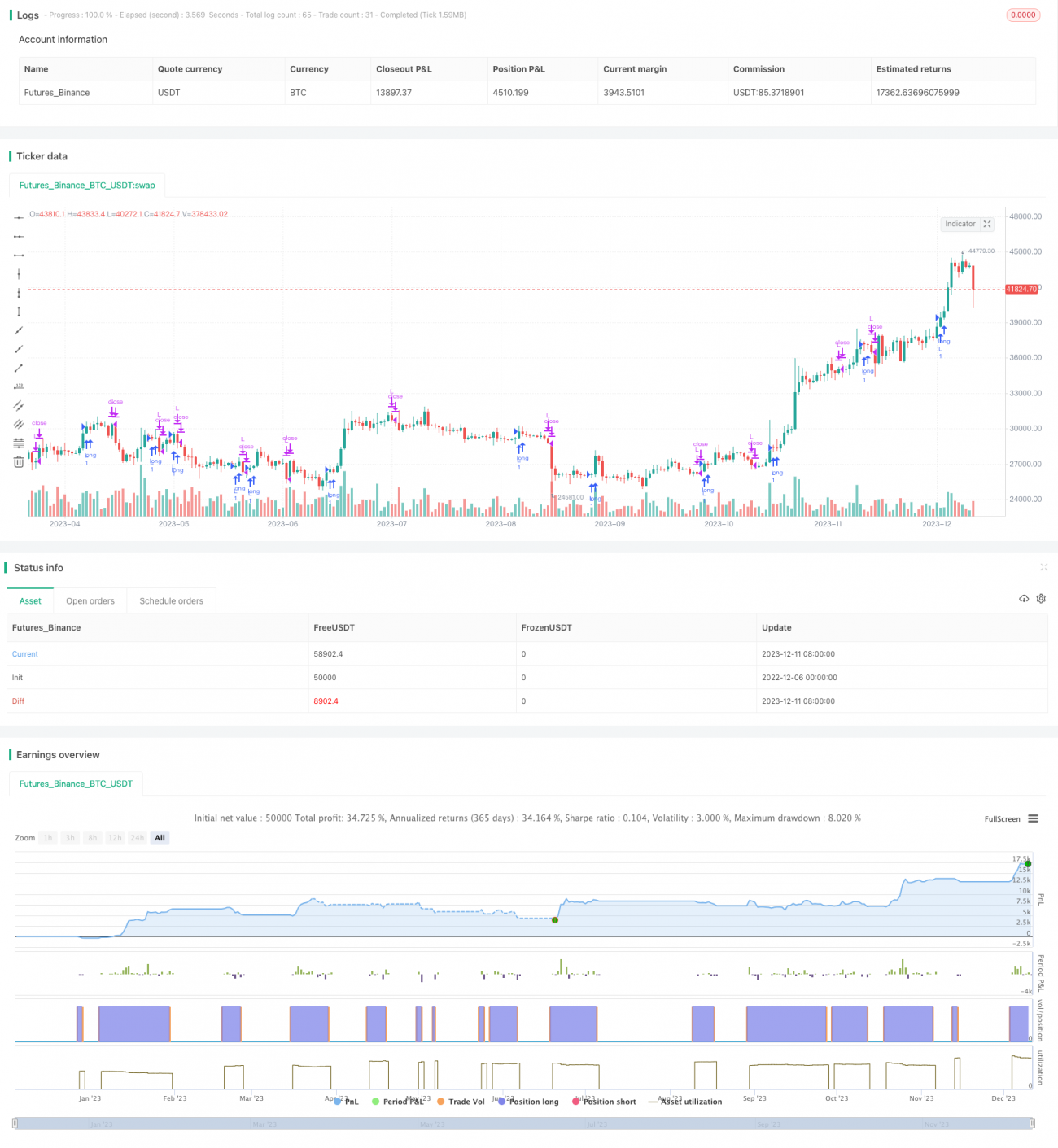 MACDに基づく複合定量取引戦略