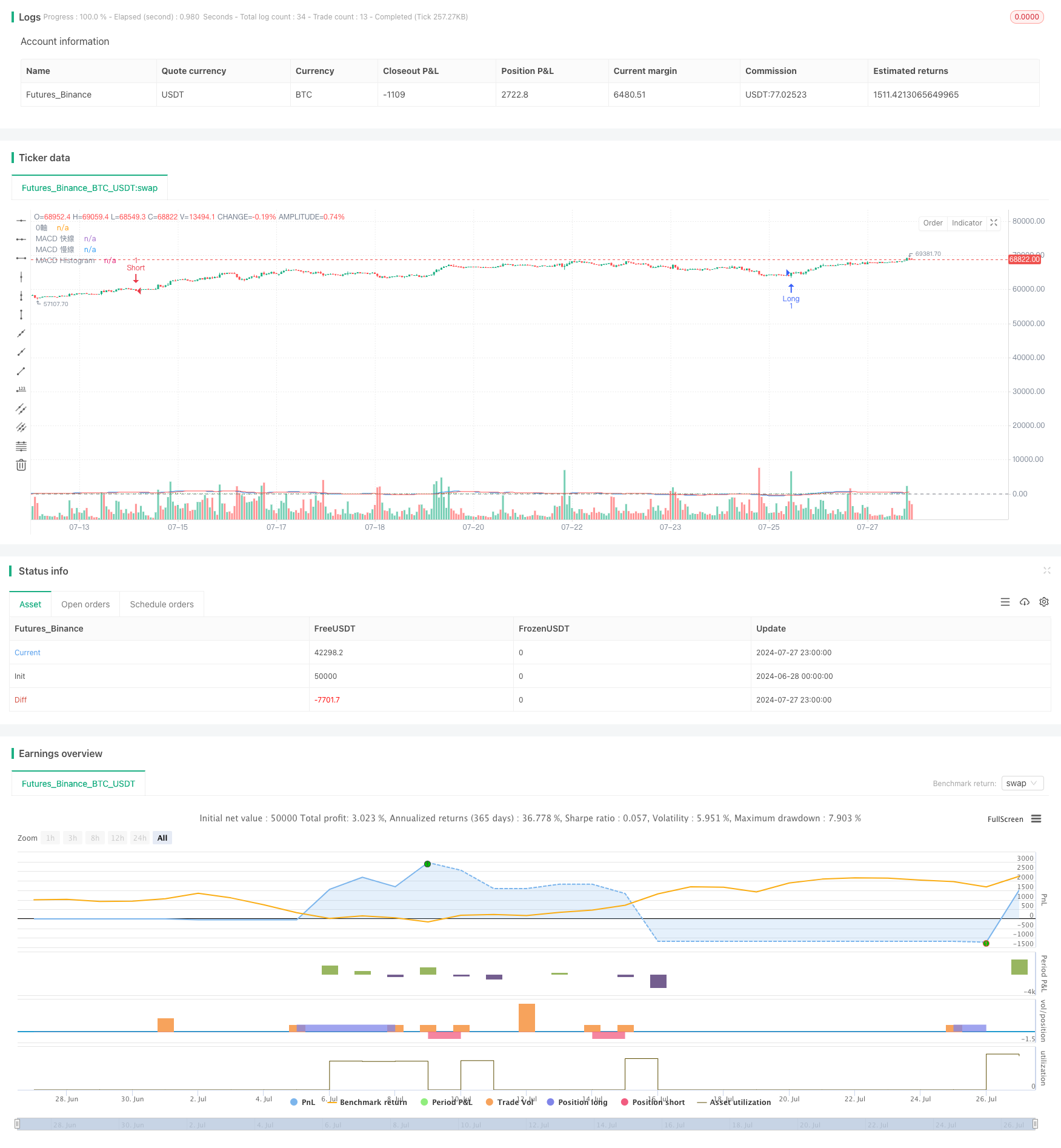 多周期市场动量交叉策略 