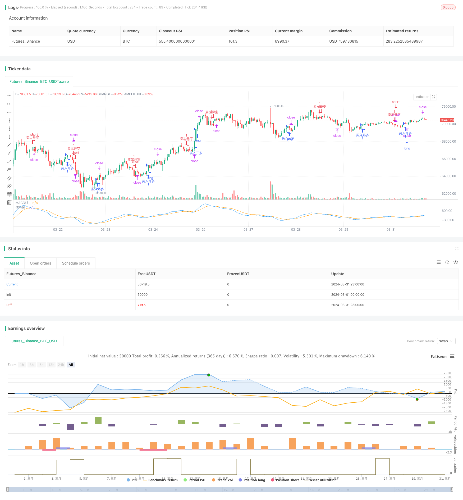 基于连续MACD金叉死叉的交易策略 