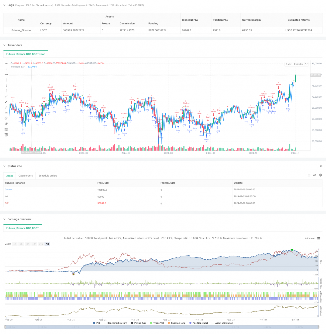 抛物线SAR指标背离交易策略