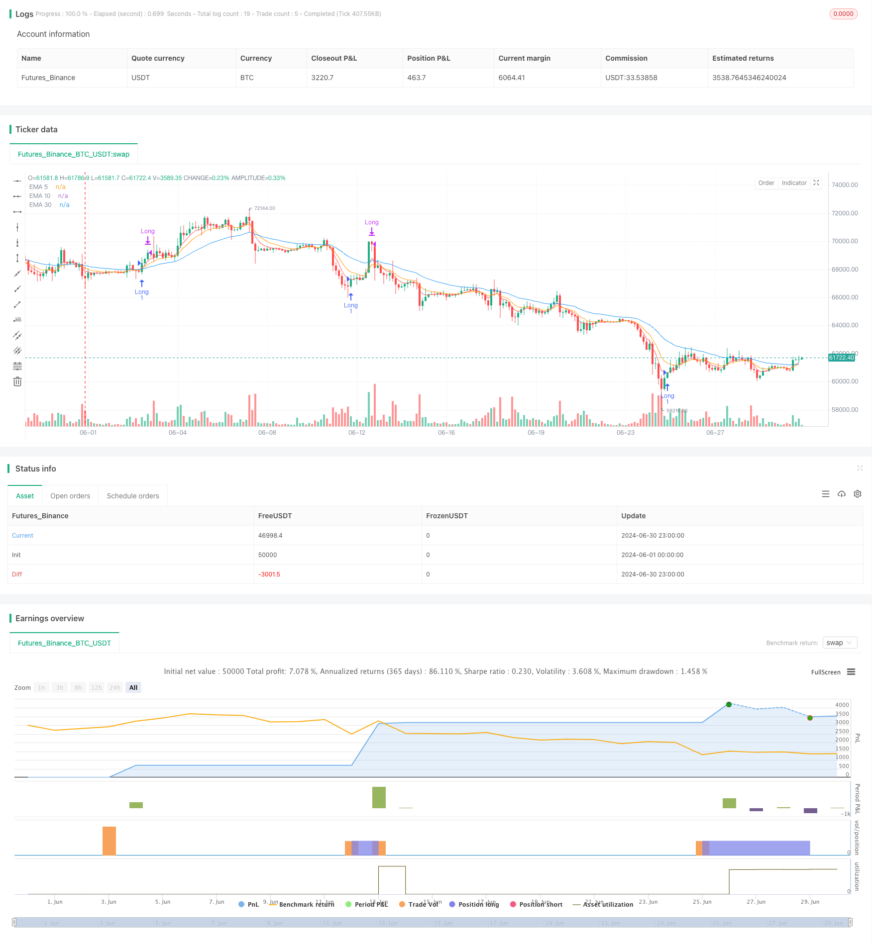 多重EMA交叉结合斐波那契扩展的趋势跟踪策略 