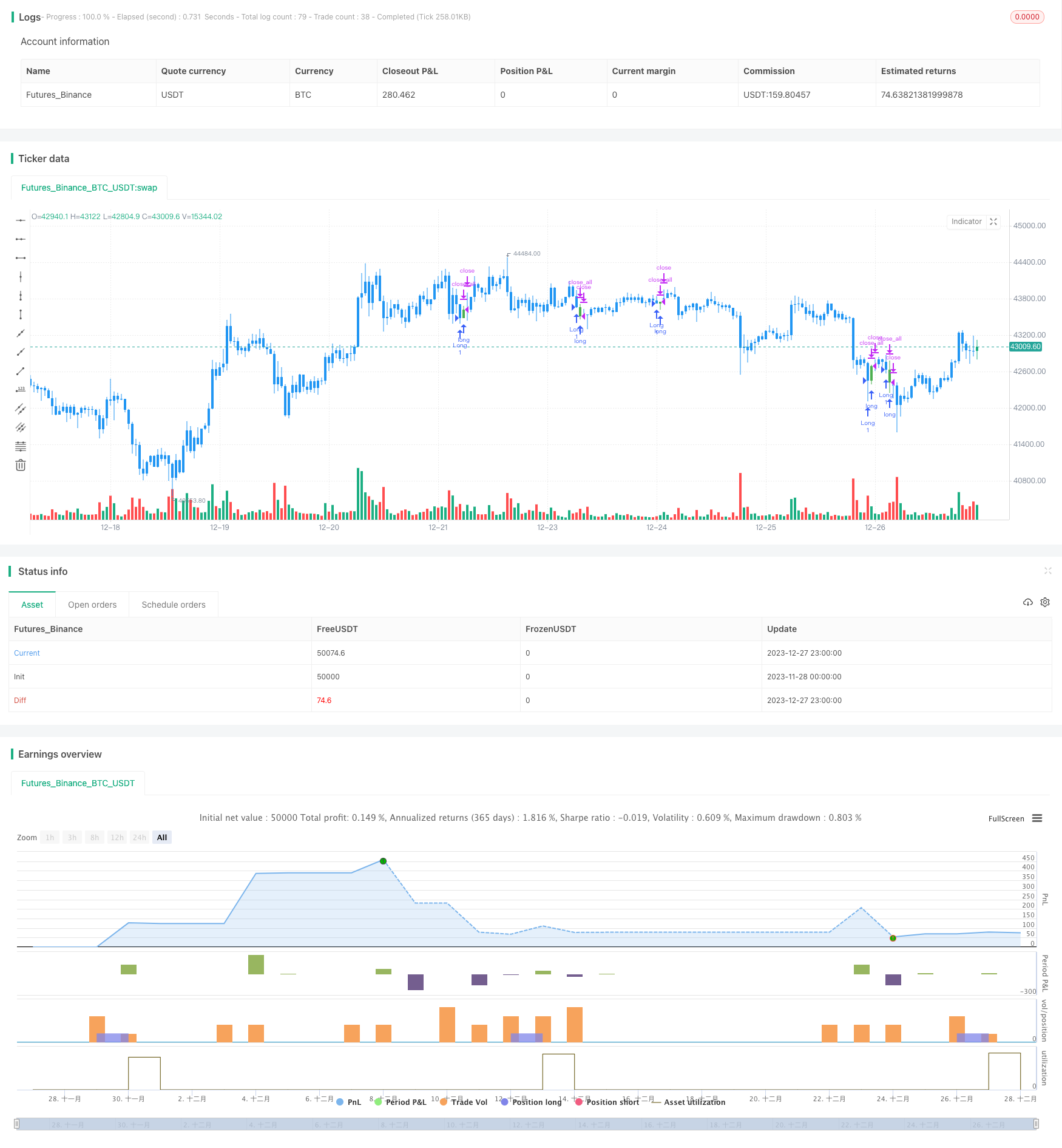 三内下反转策略