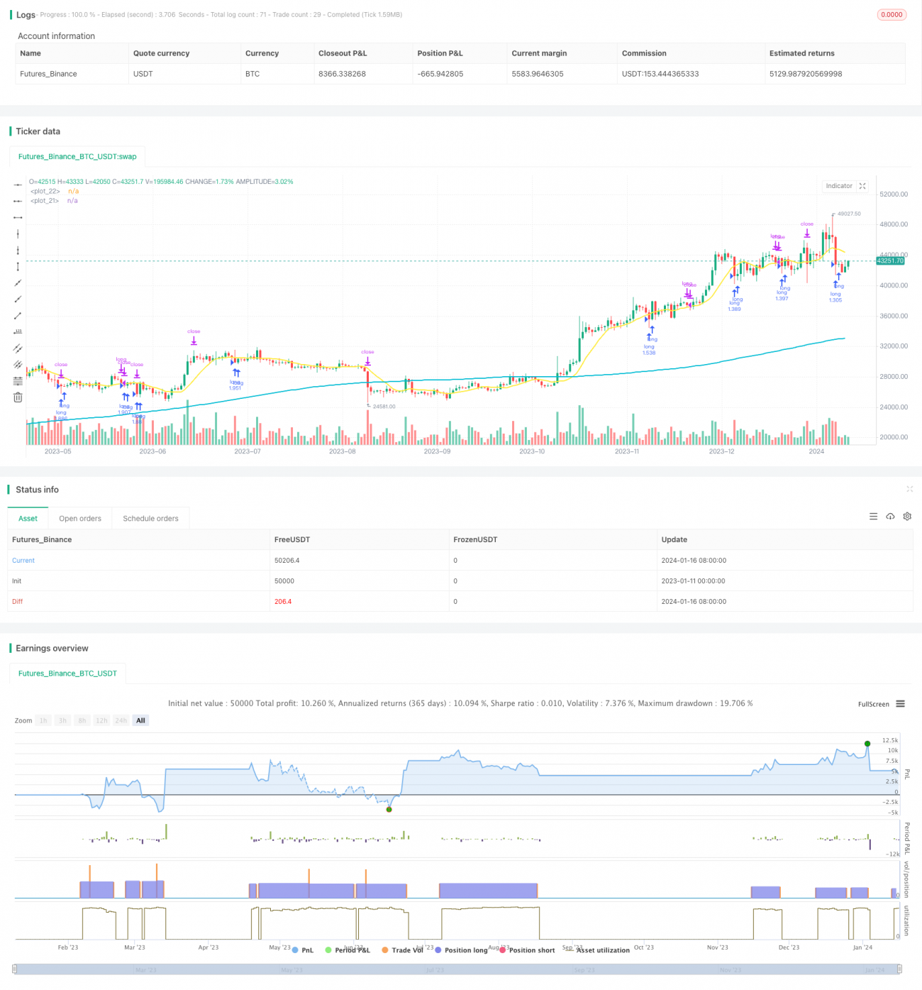 动量反转短线交易策略